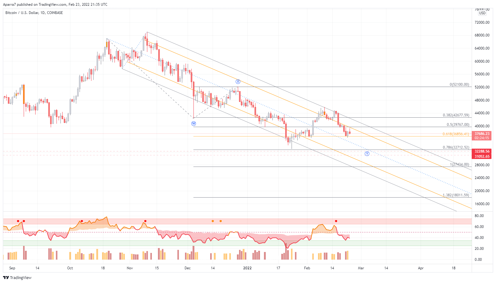 COINBASE:BTCUSD Obraz wykresu od Aparra7