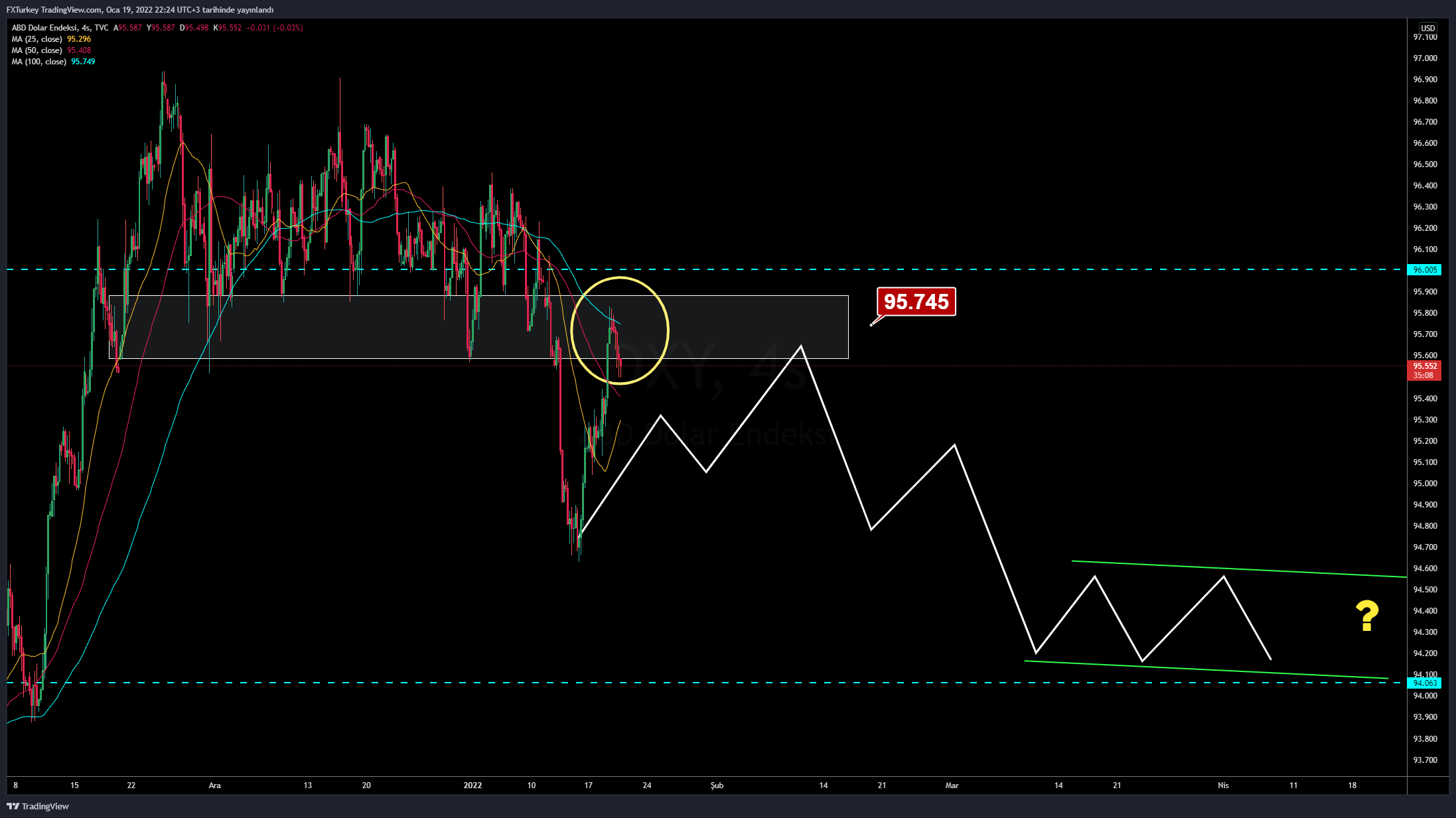 TVC:DXY Chart Image by FXTurkey