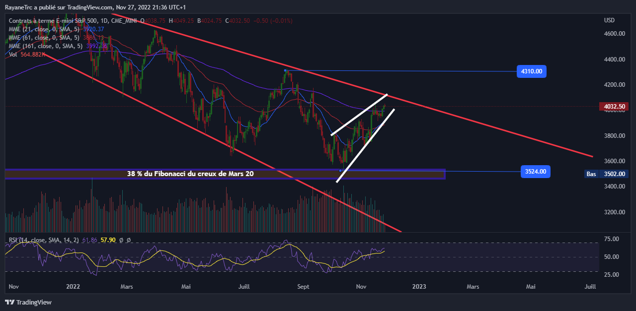 CME_MINI:ES1! Chart Image by KillEURUSD95