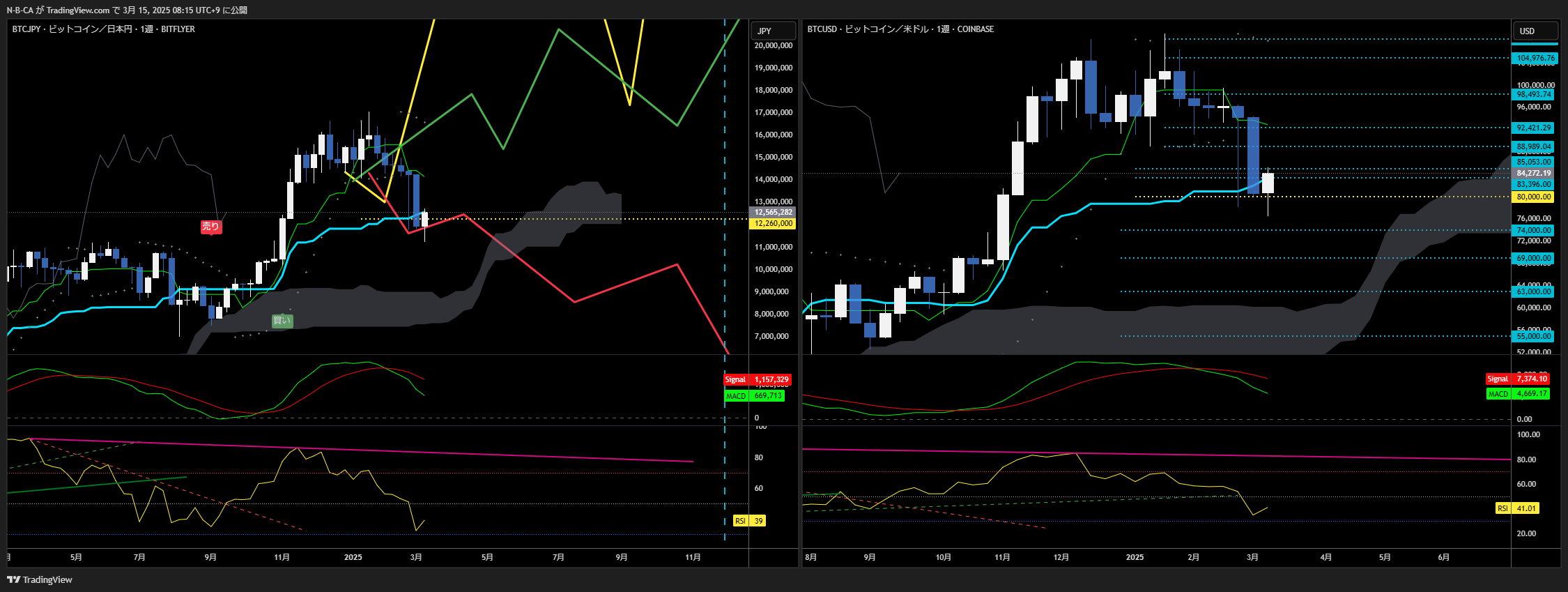 BITFLYER:BTCJPY Chart Image by N-B-CA
