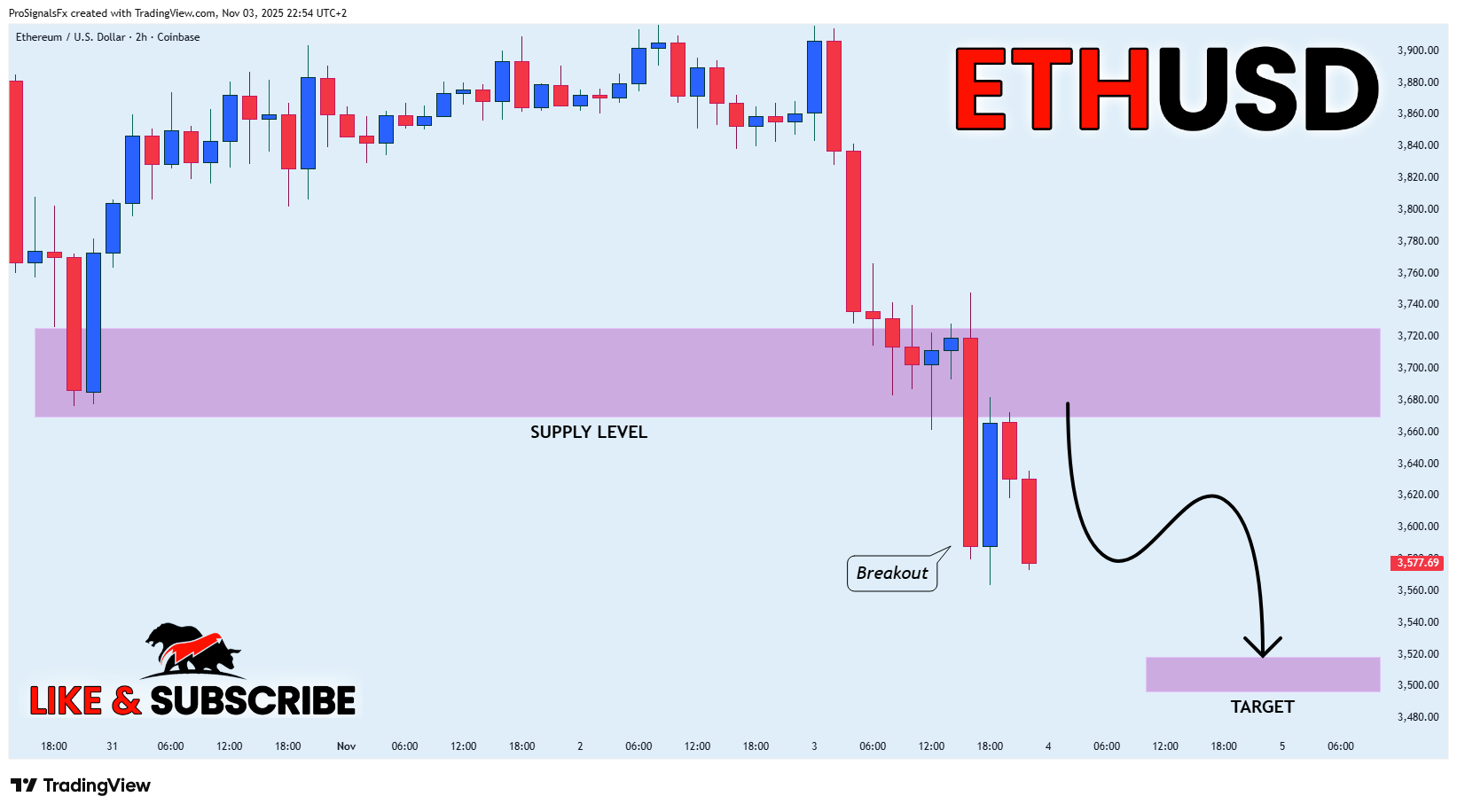 COINBASE:ETHUSD Chart Image by ProSignalsFx