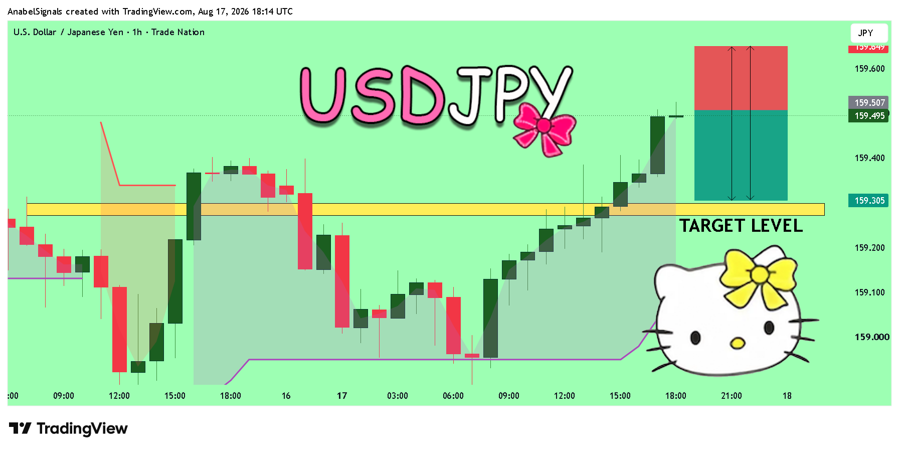 TRADENATION:USDJPY Chart Image by AnabelSignals