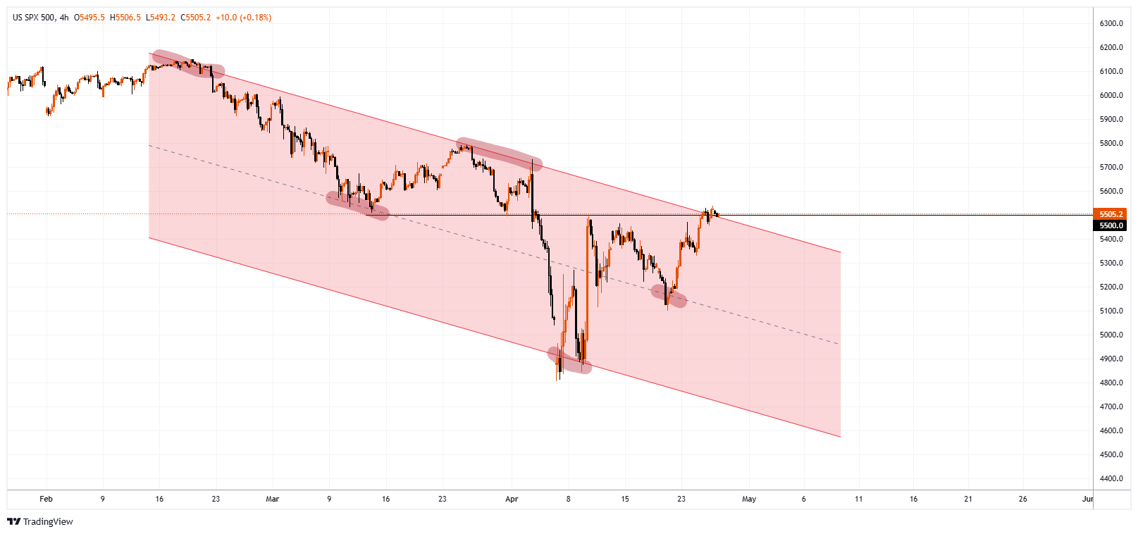 #SPXM Chart Image