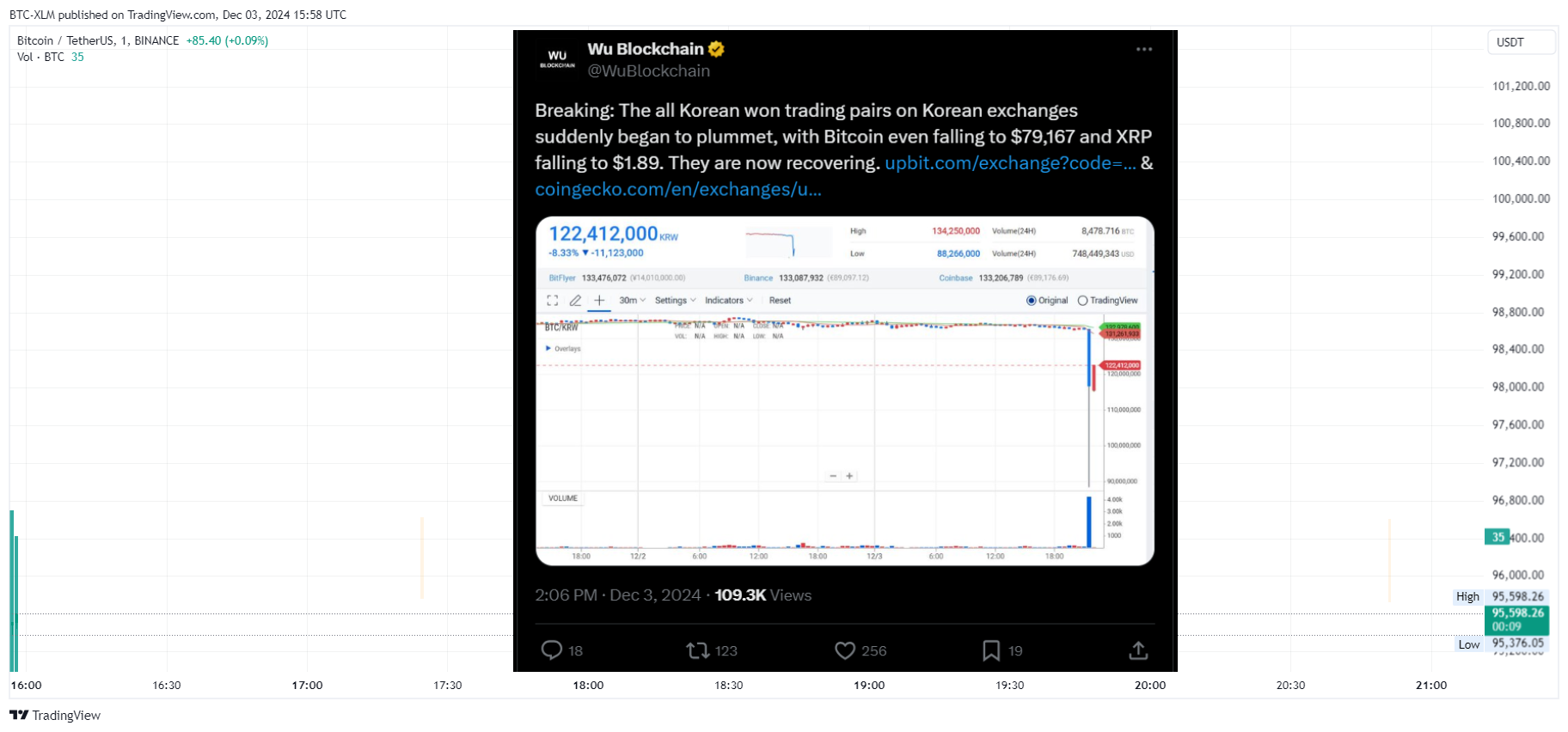 BINANCE:BTCUSDT Imagem do gráfico por BTC-XLM