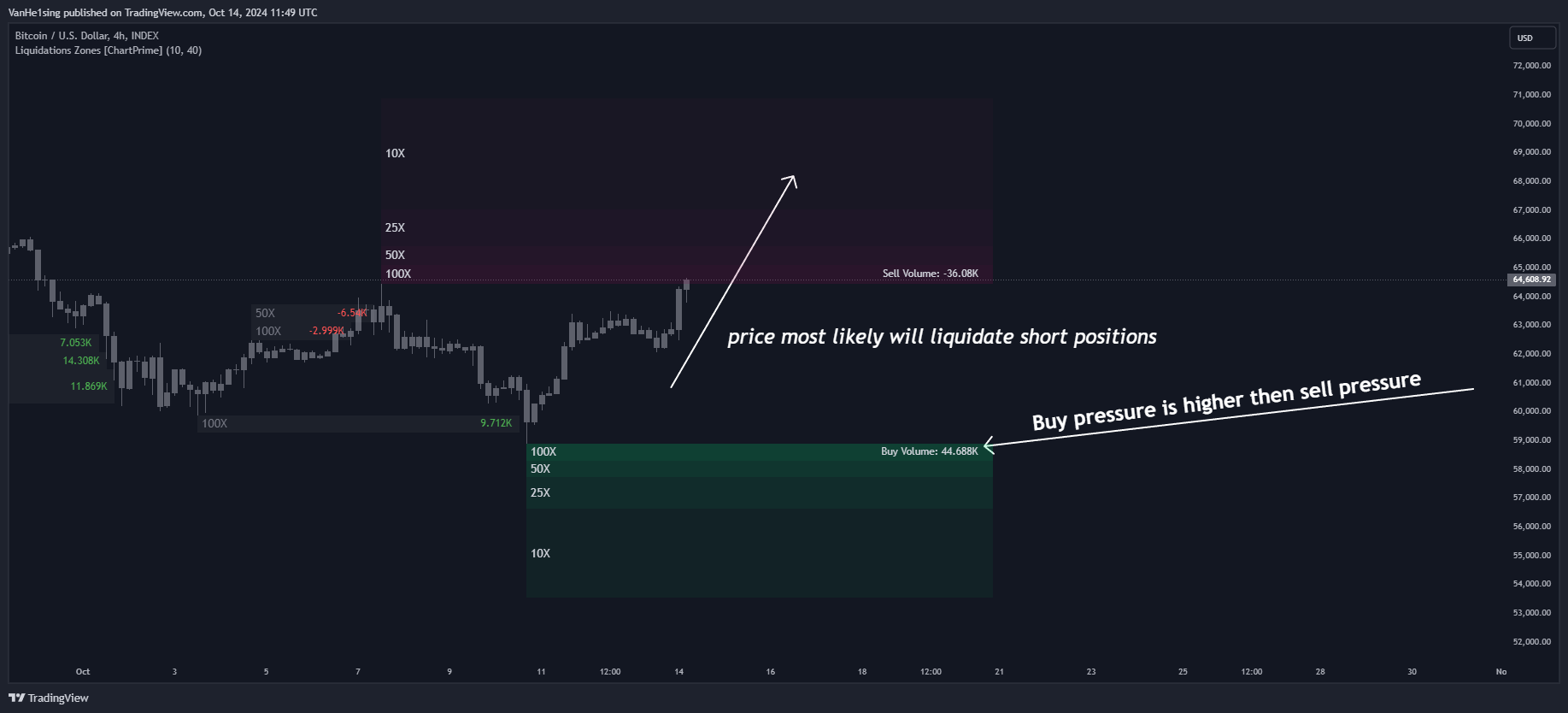 INDEX:BTCUSD Imagem do gráfico por VanHe1sing