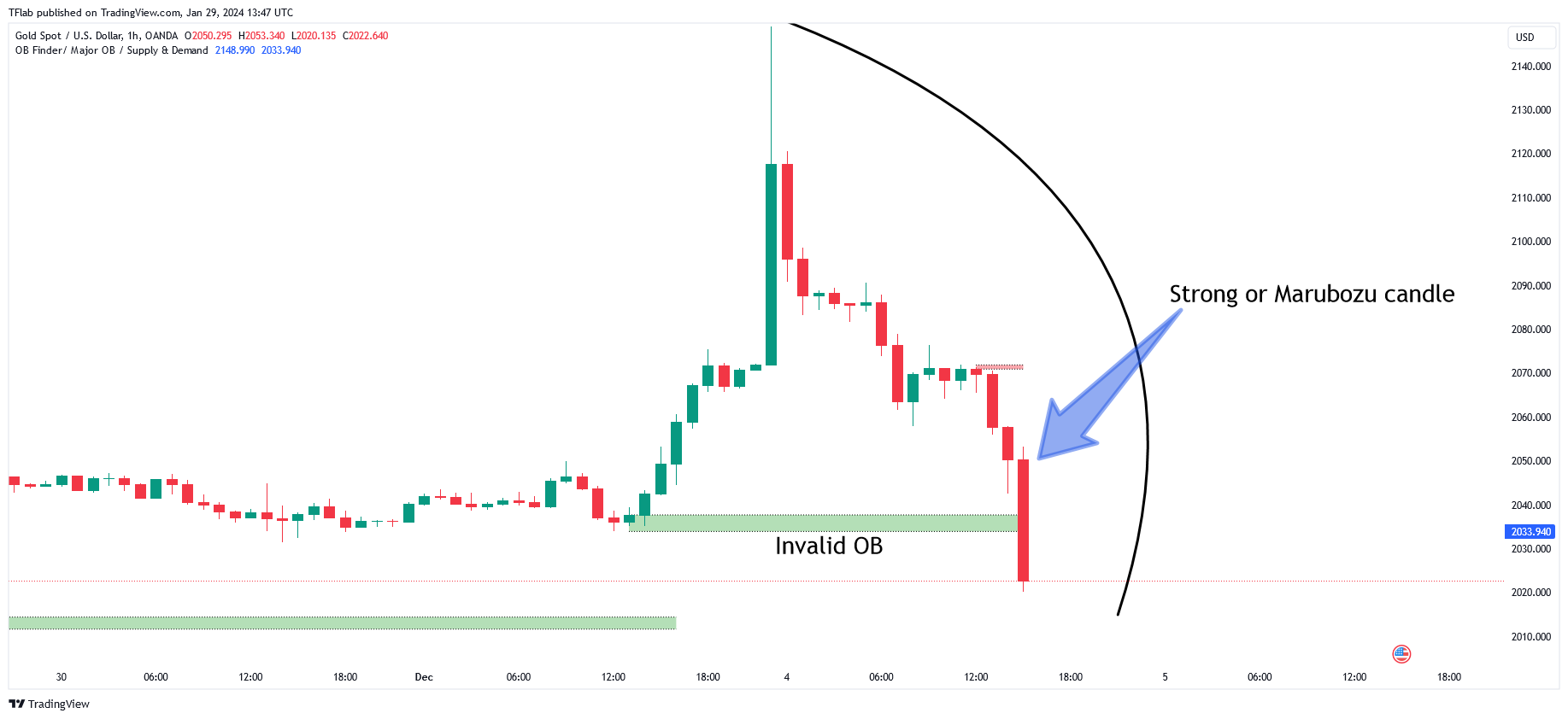 OANDA:XAUUSD Ảnh biểu đồ của TradingFinder