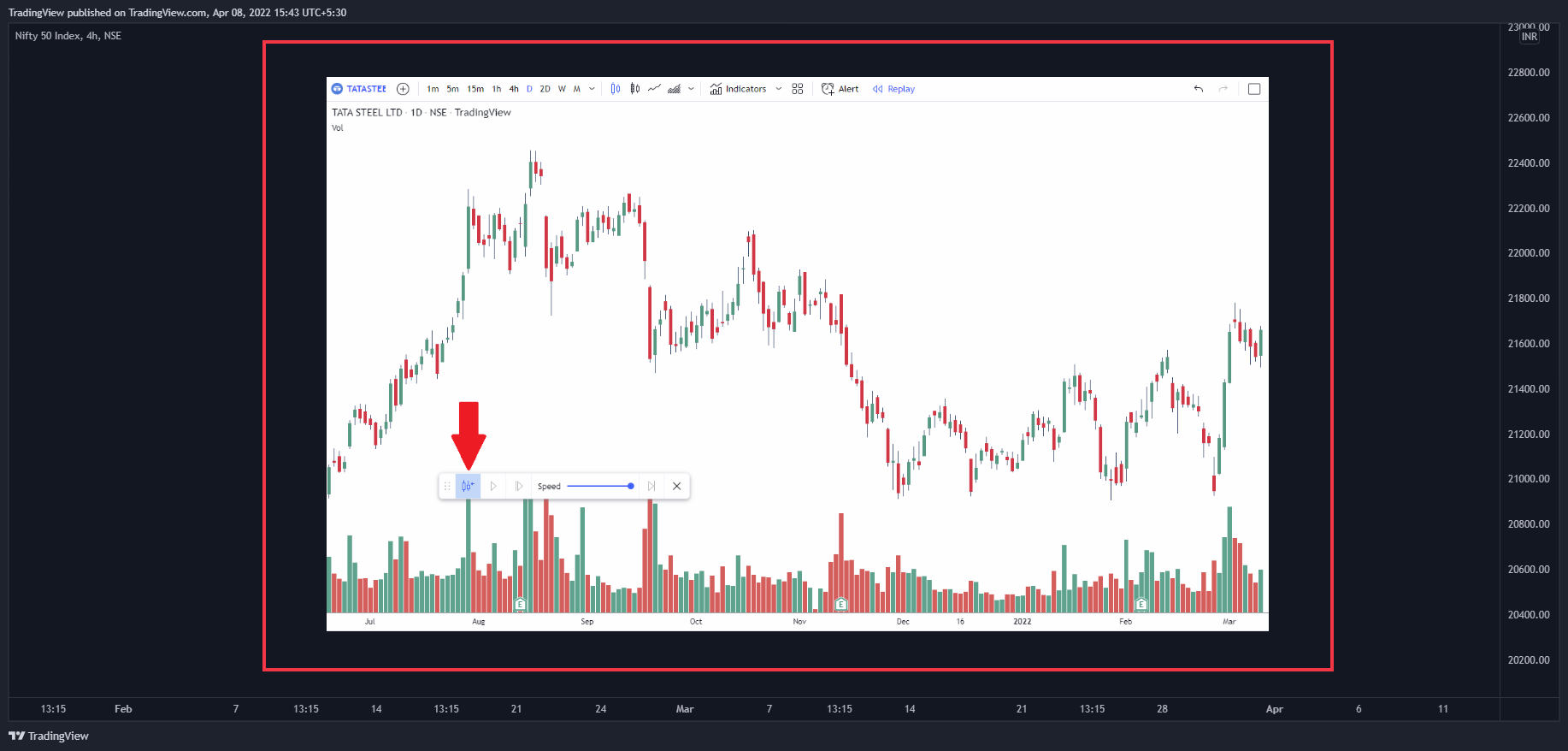 NSE:NIFTY Chart Image by TradingView