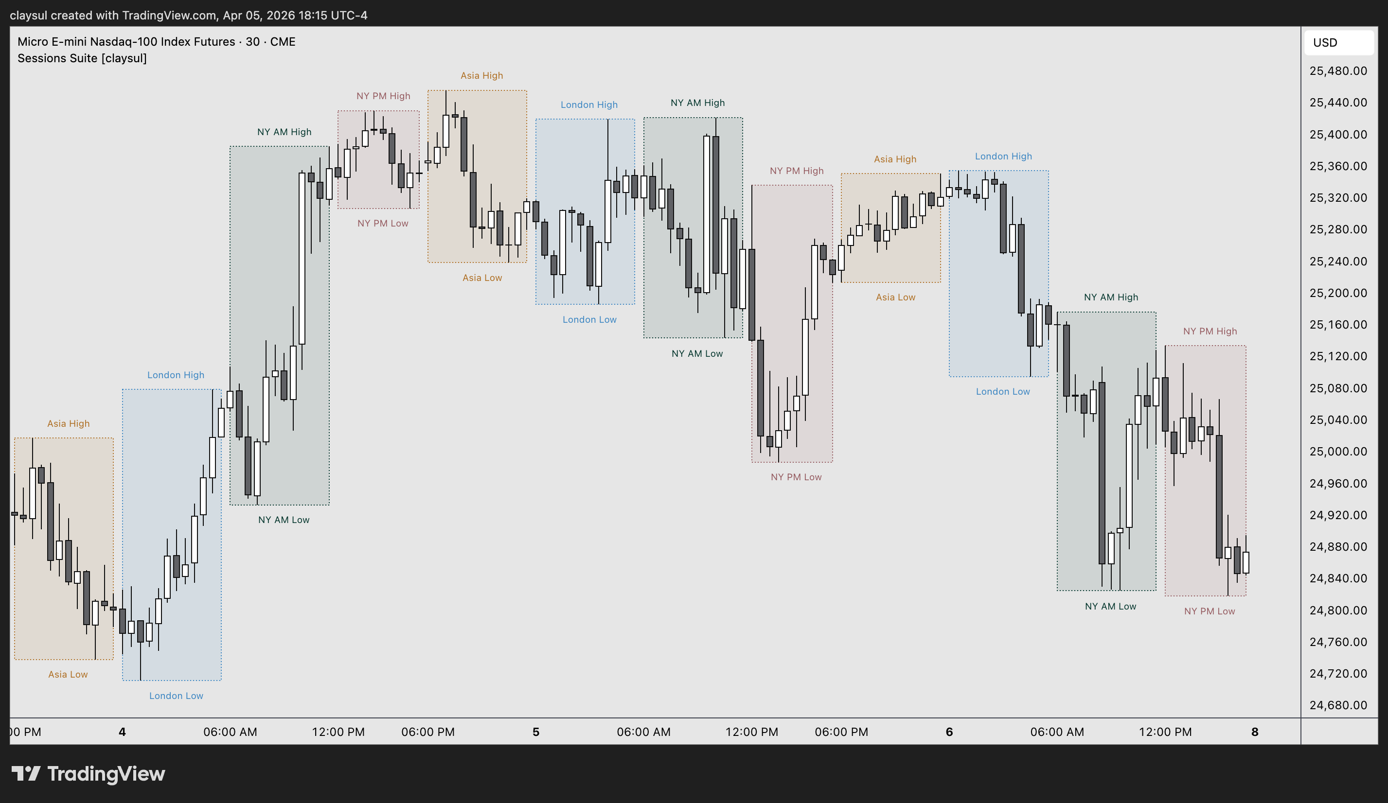 CME_MINI:MNQ1! Chart Image by claysul