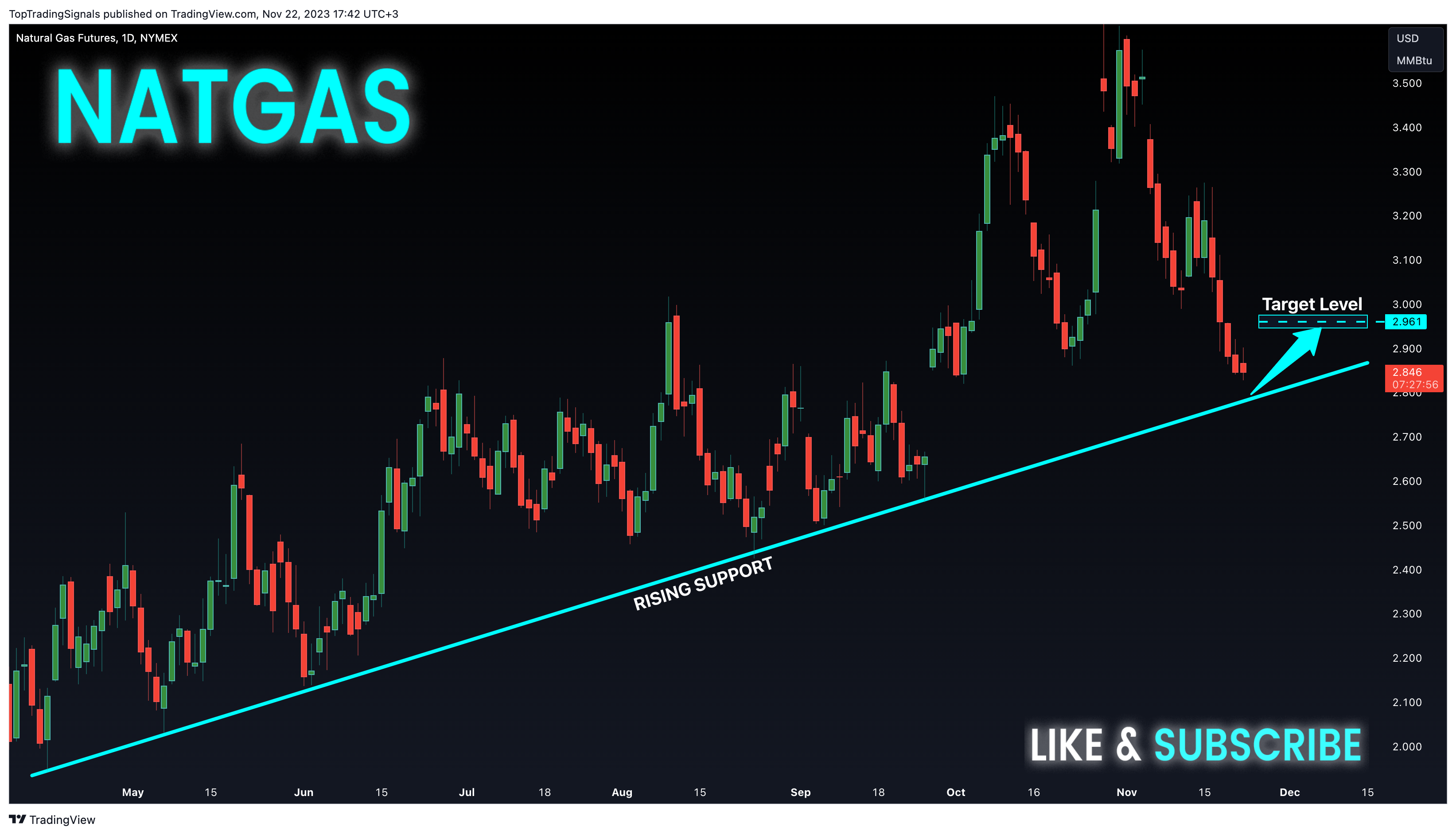 NYMEX_DL:NG1! Chart Image by TopTradingSignals