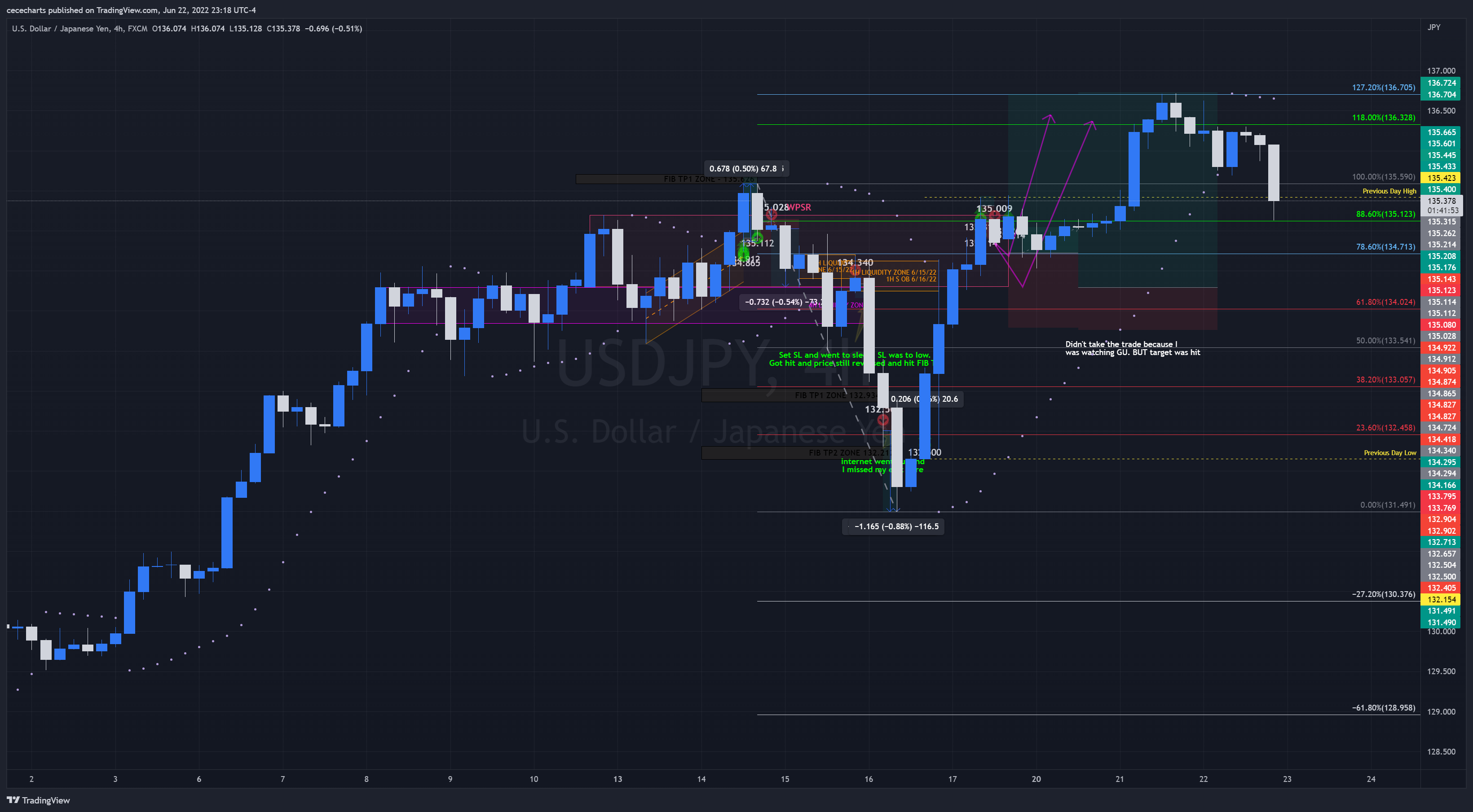 FX:USDJPY Chart Image by TickQueen