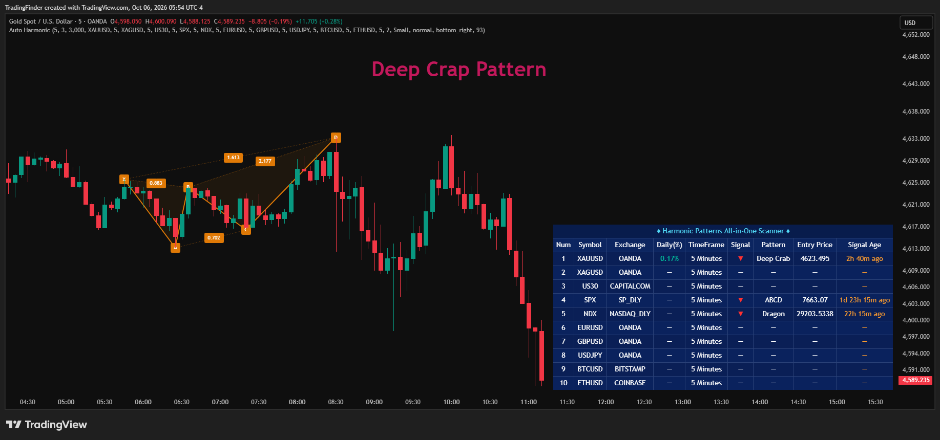 OANDA:XAUUSD Chart Image by TradingFinder