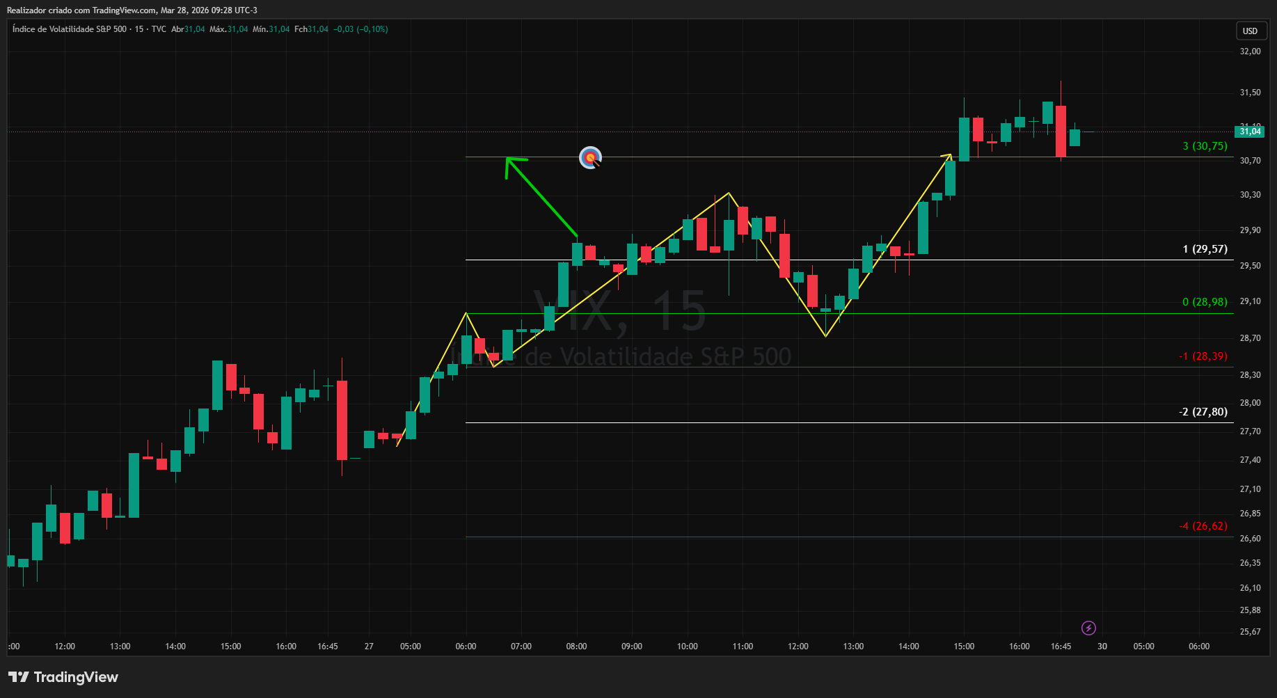 TVC:VIX Chart Image by Realizador