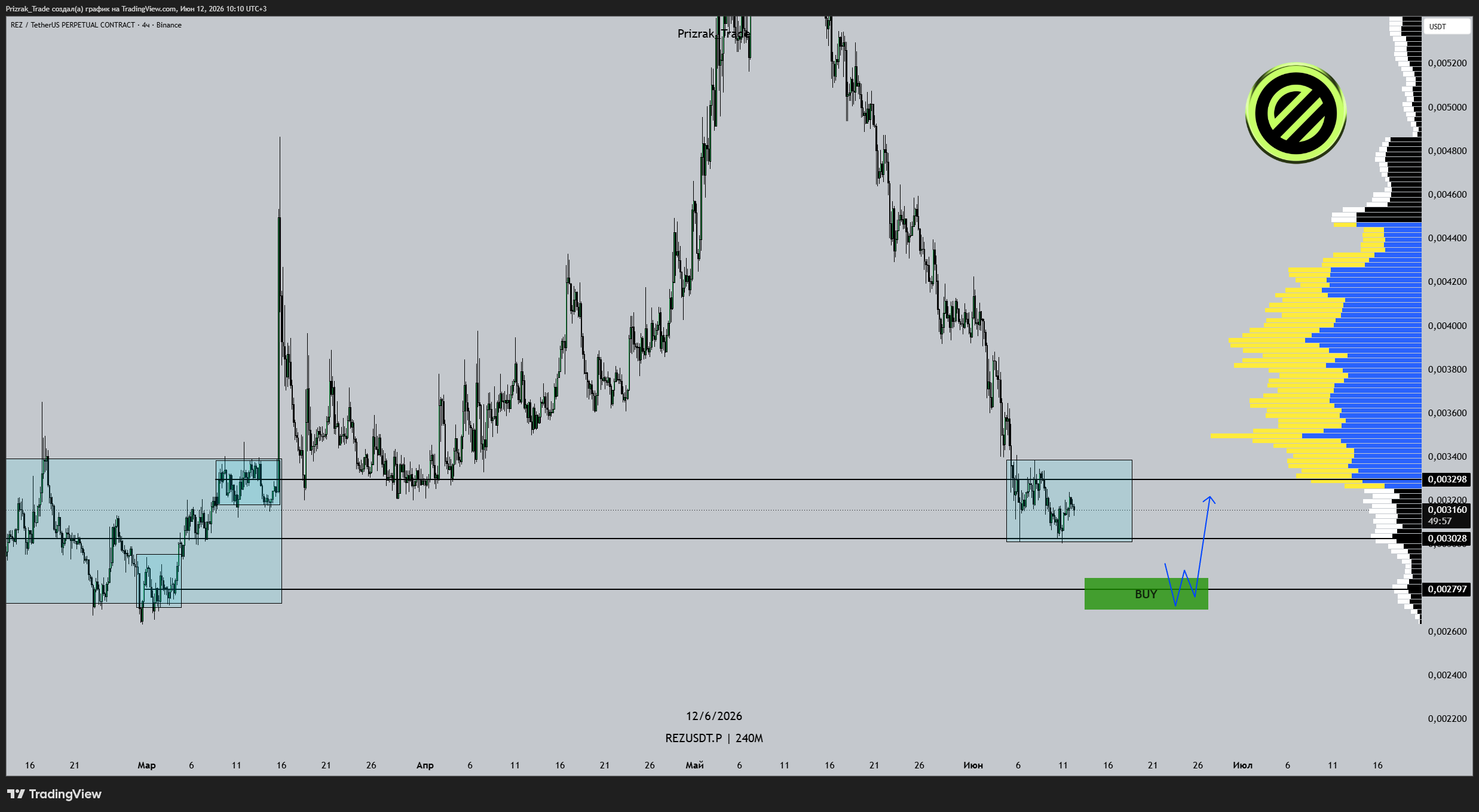 BINANCE:REZUSDT.P Chart Image by Prizrak_Trade