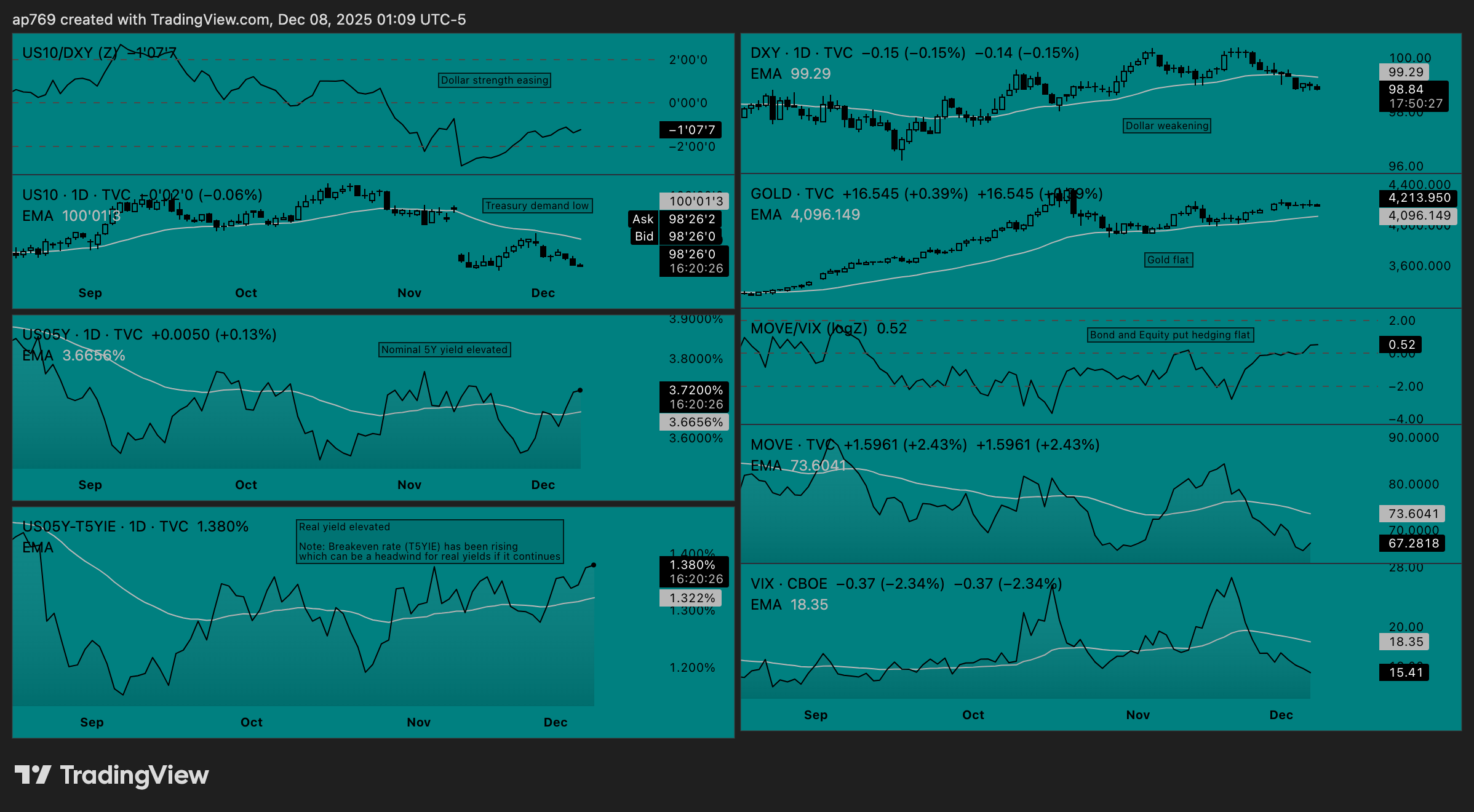 TVC:DXY Chart Image by ap769