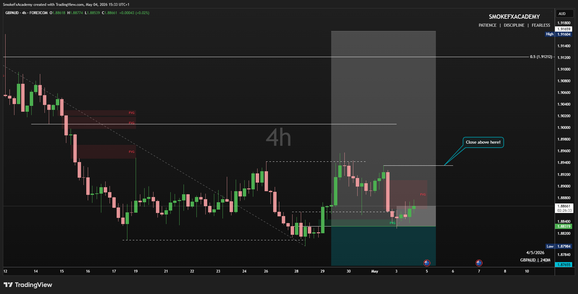 FOREXCOM:GBPAUD Immagine del grafico by SmokeFxAcademy