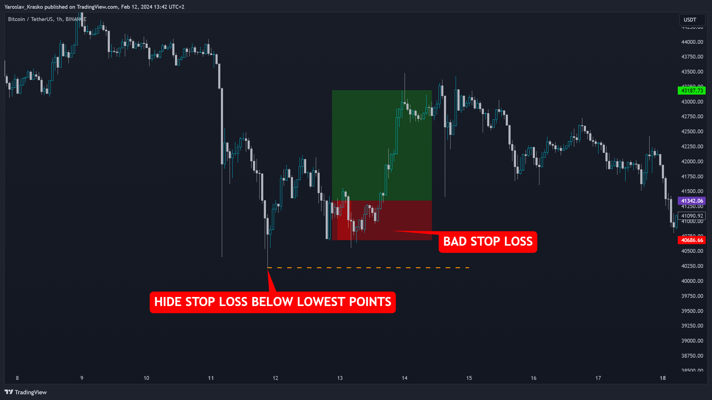 BINANCE:BTCUSDT Chart Image by Yaroslav_Krasko