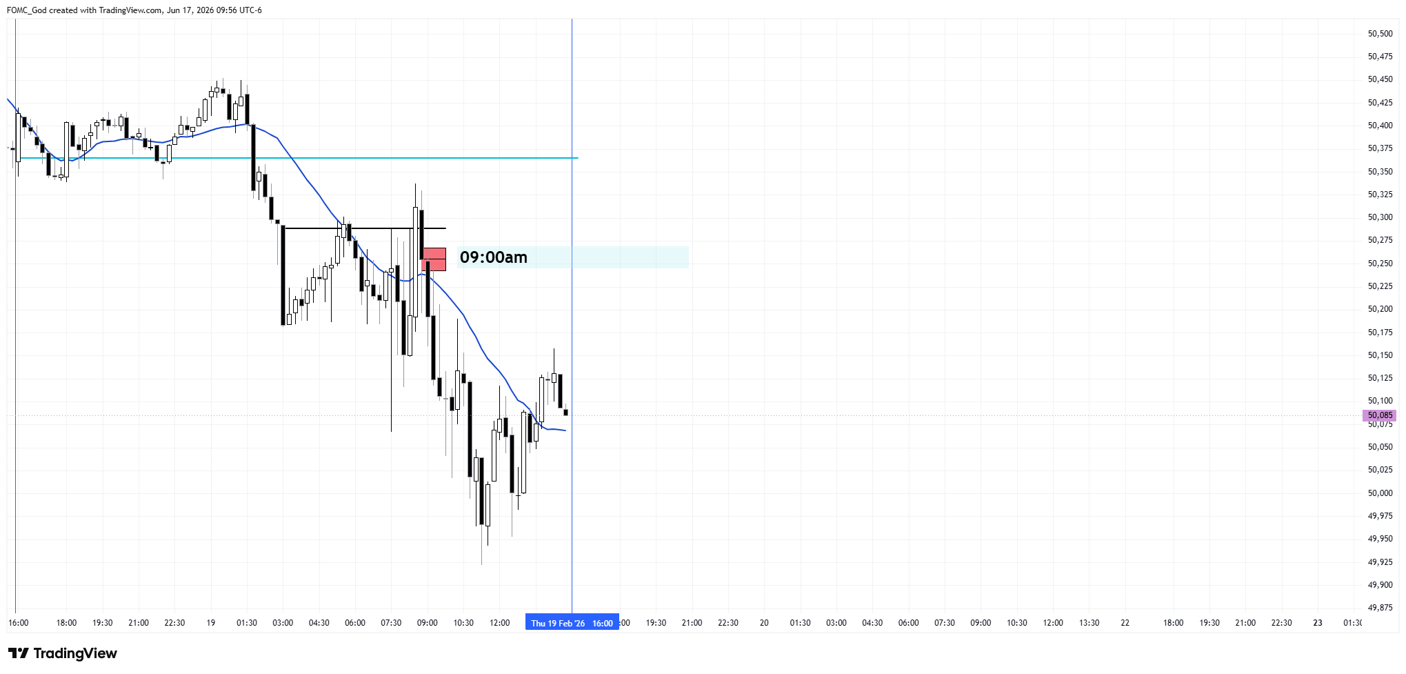 CBOT_MINI:YM1! Chart Image by FOMC_God