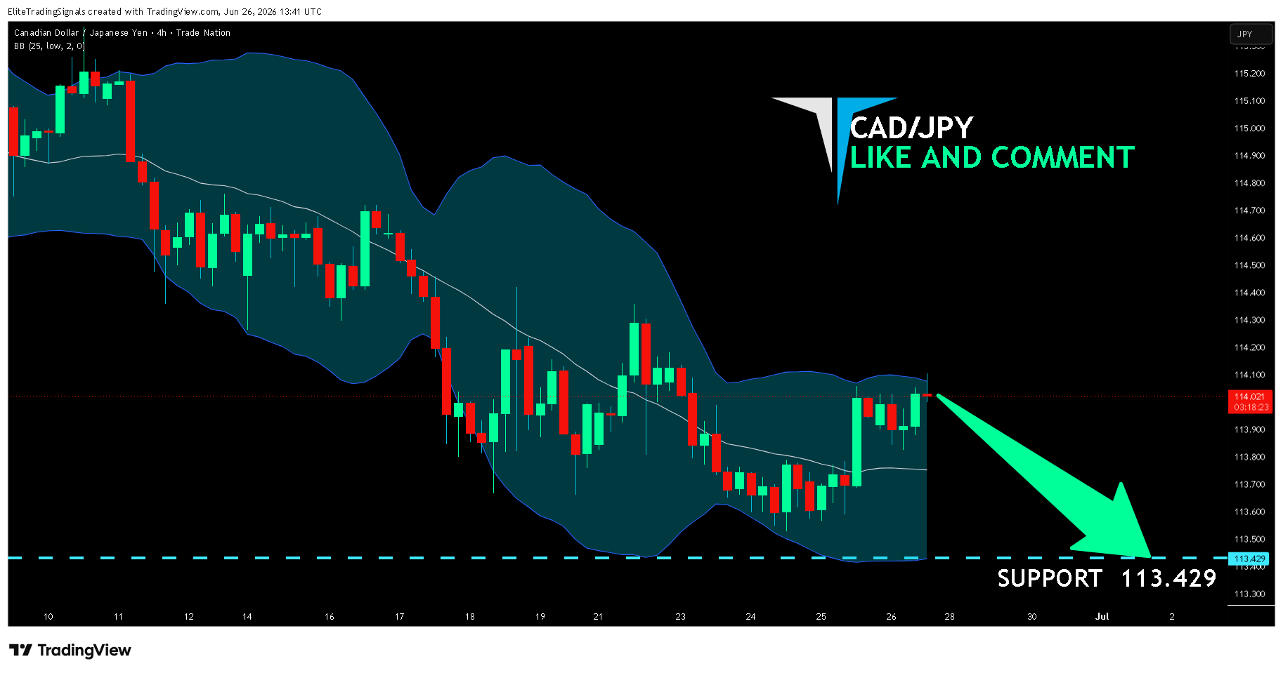 TRADENATION:CADJPY Chart Image by EliteTradingSignals