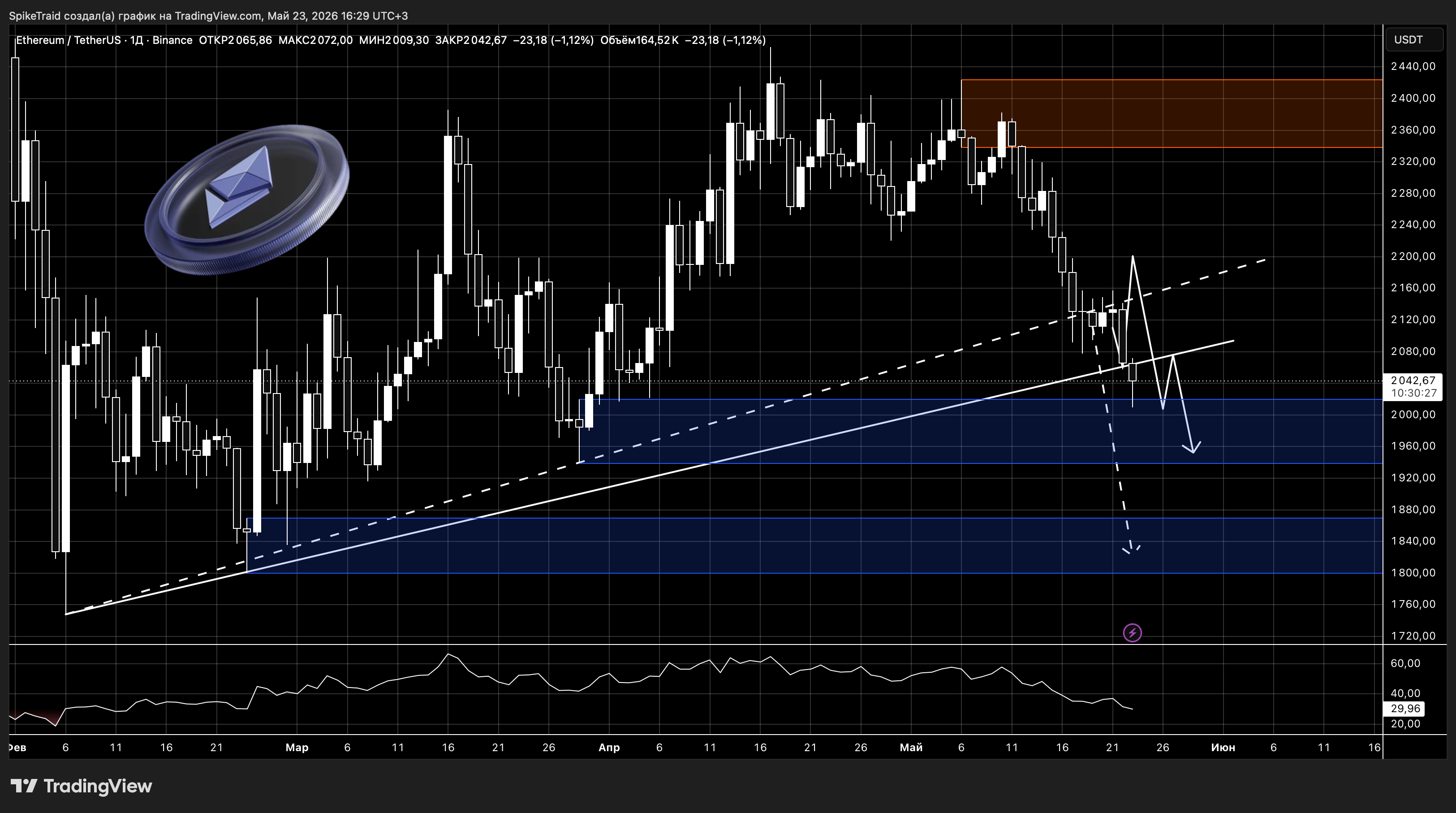 BINANCE:ETHUSDT Chart Image by SpikeTraid