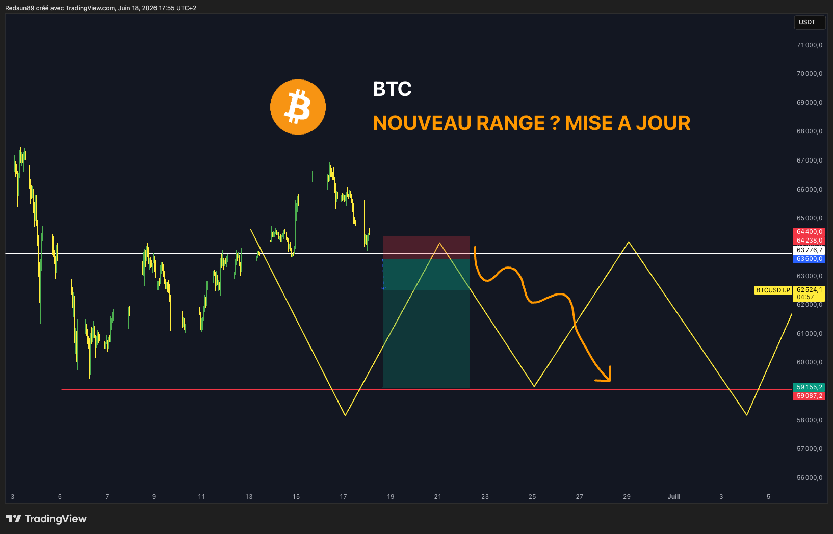 MEXC:BTCUSDT.P Chart Image by Redsun89