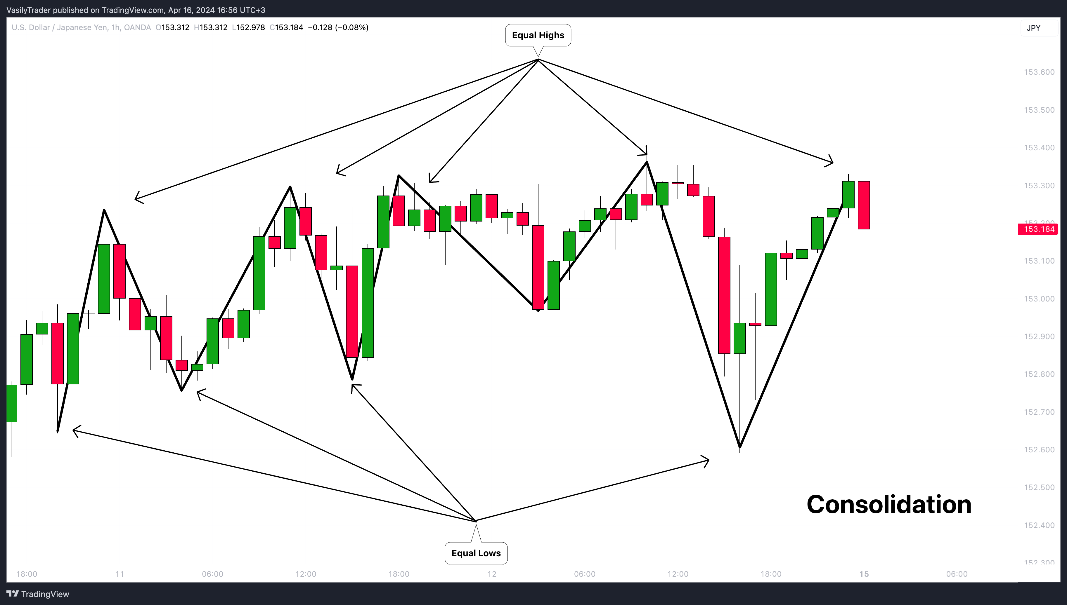 OANDA:USDJPY Chart Image by VasilyTrader