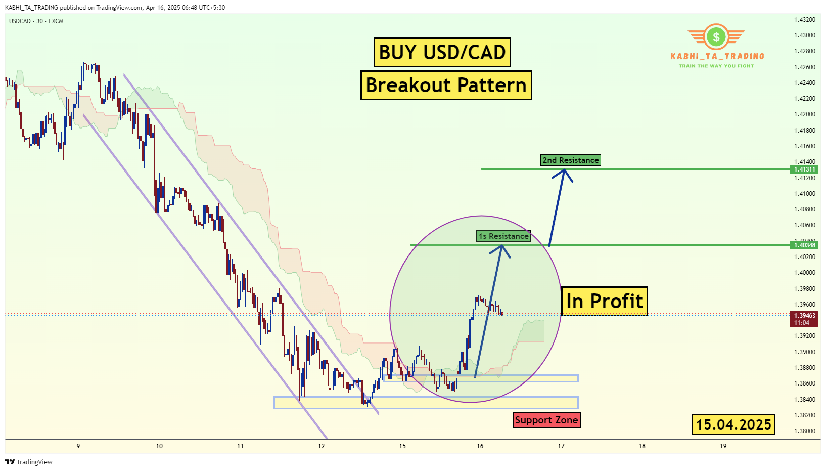FX:USDCAD ‏תמונת גרף מאת KABHI_TA_TRADING