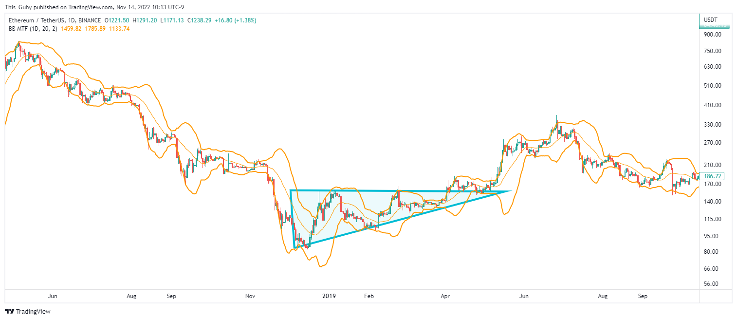 BINANCE:ETHUSDT Chartbild von This_Guhy