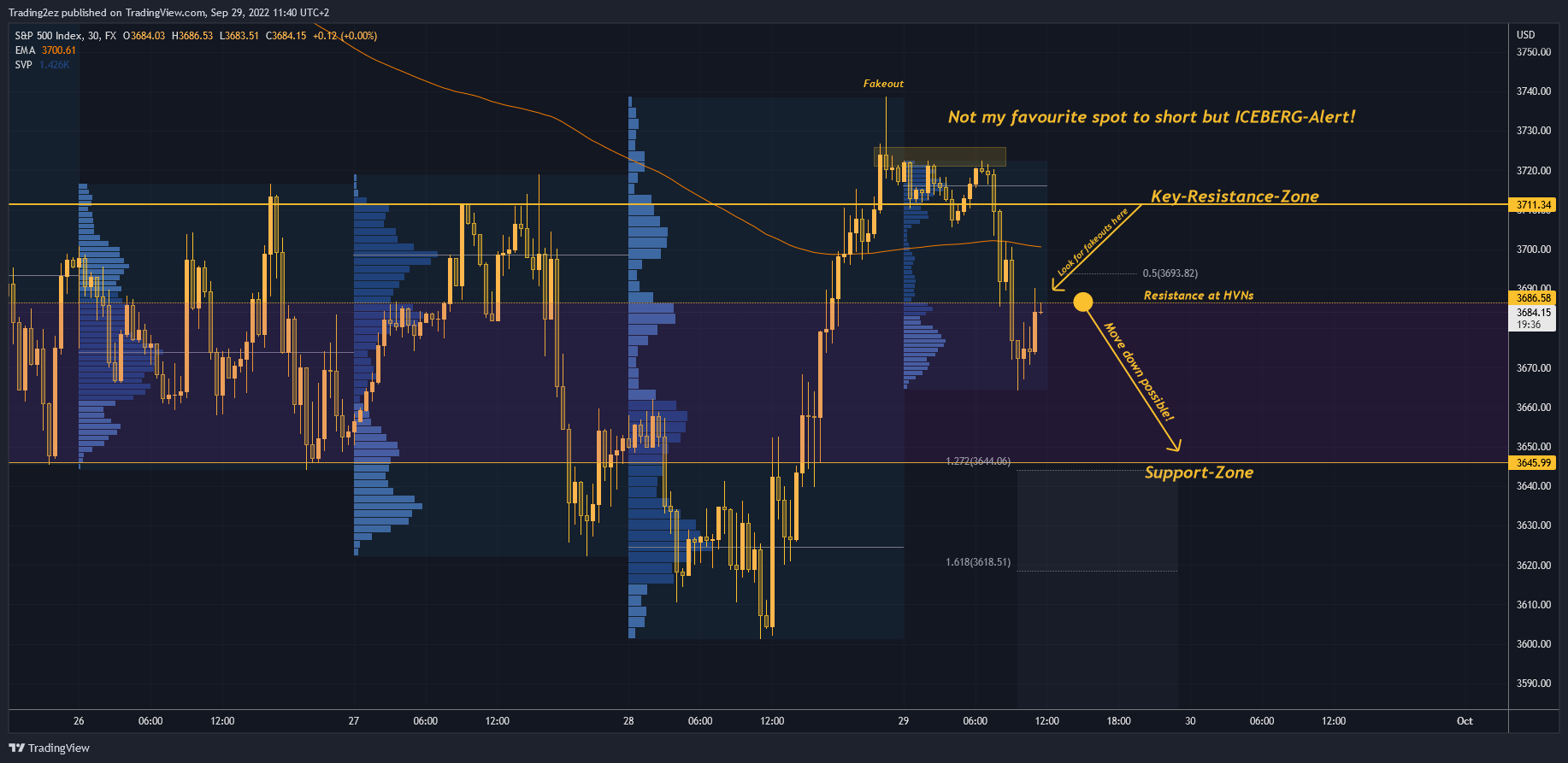 FX:SPX500 Imagem do gráfico por Trading2ez