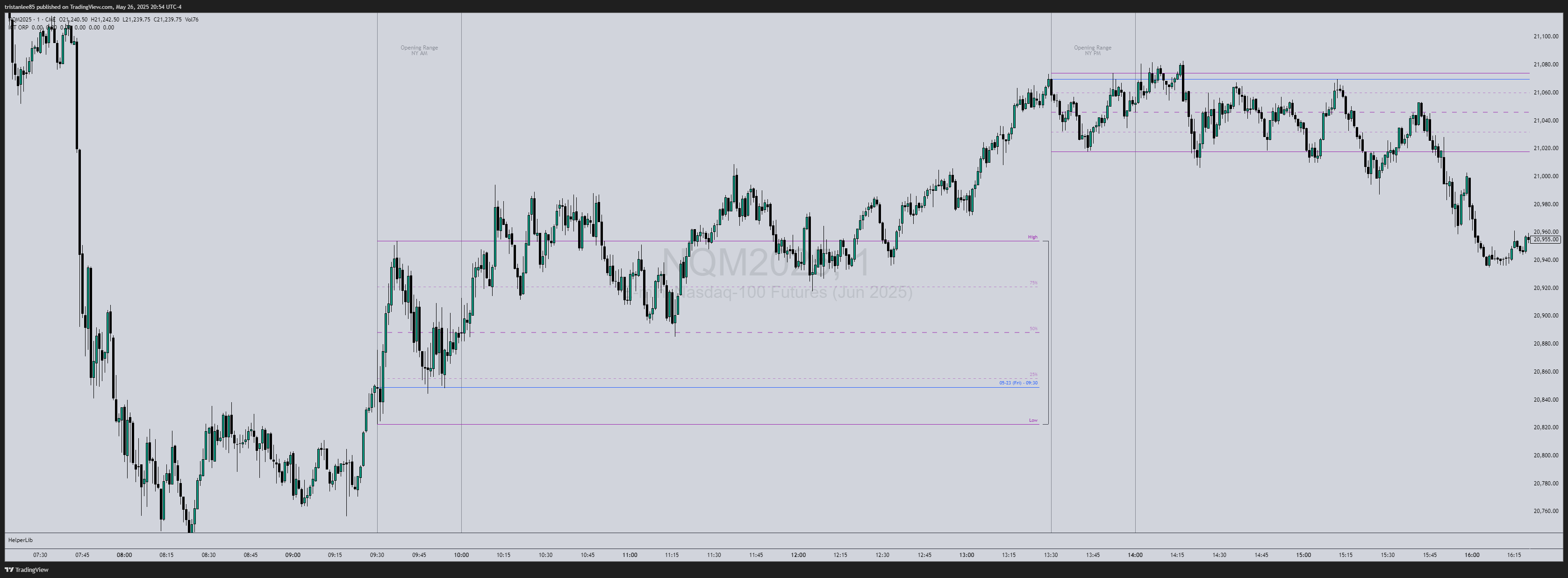 CME_MINI:NQM2025 Chart Image by tristanlee85
