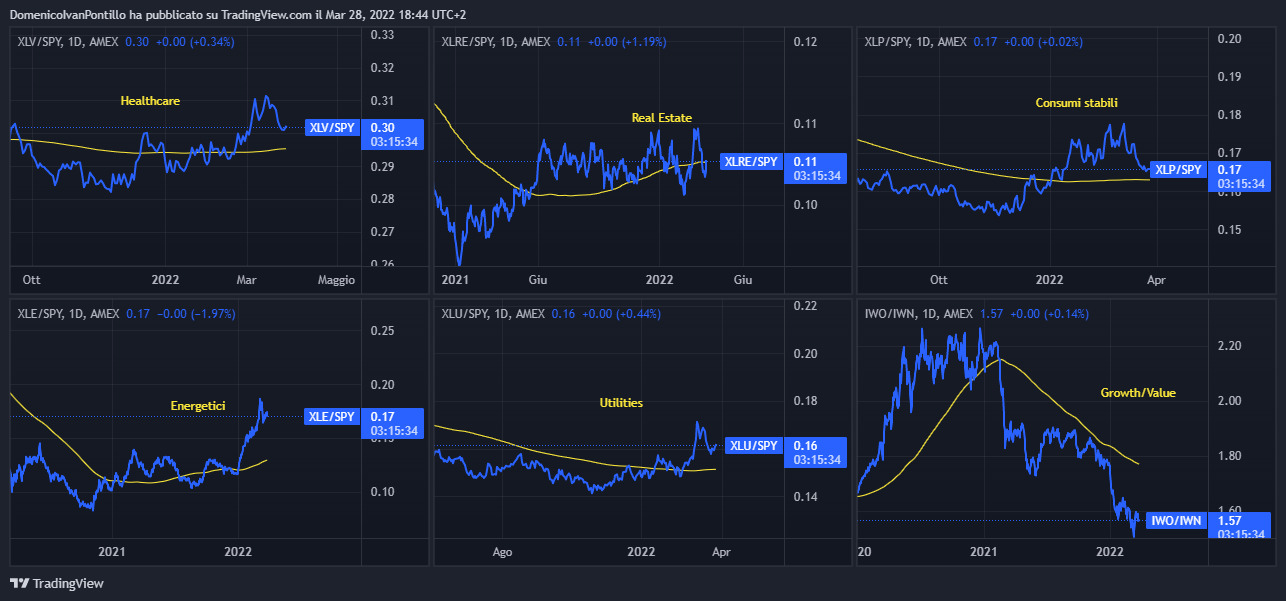 AMEX:IWO/AMEX:IWN Chart Image by DomenicoIvanPontillo