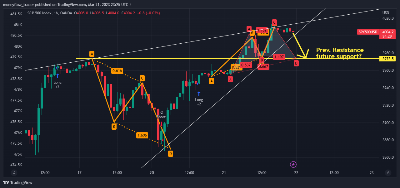 OANDA:SPX500USD Ảnh biểu đồ của moneyflow_trader
