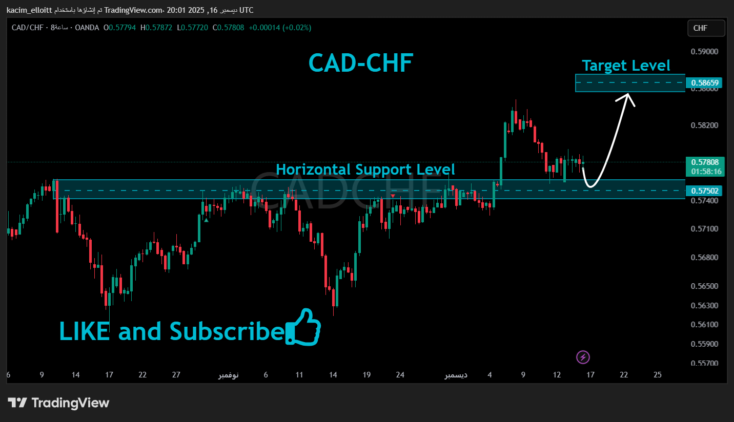 OANDA:CADCHF Chart Image by kacim_elloitt