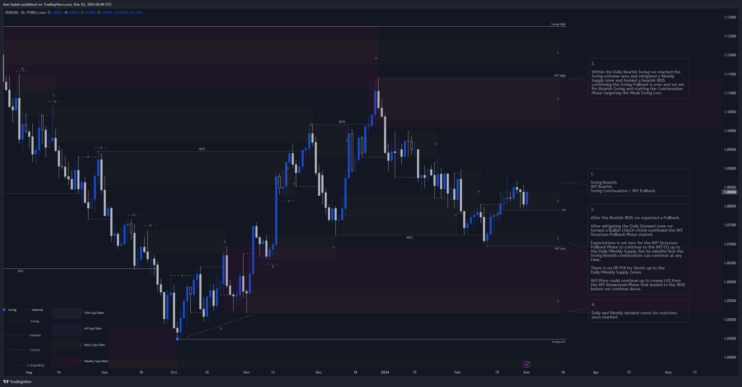 FOREXCOM:EURUSD Chart Image by Amr-Sadek