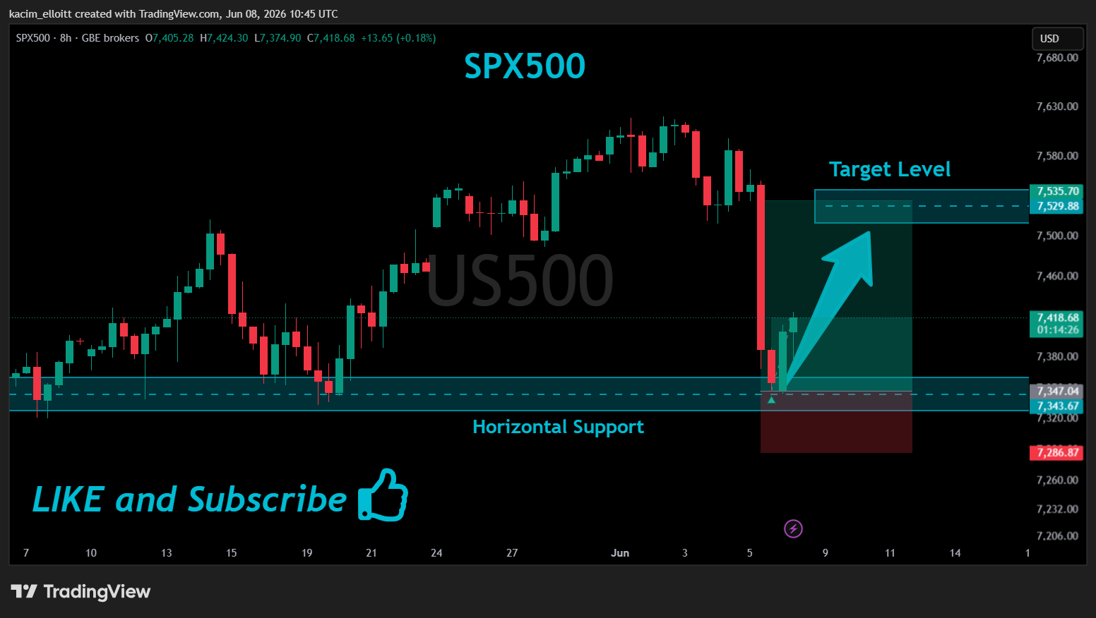 GBEBROKERS:US500 Chart Image by kacim_elloitt