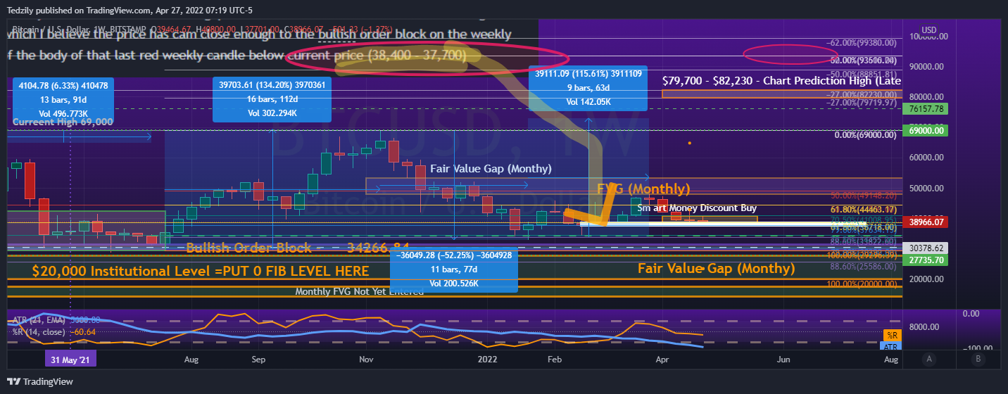 BITSTAMP:BTCUSD Chart Image by BodiesXWix
