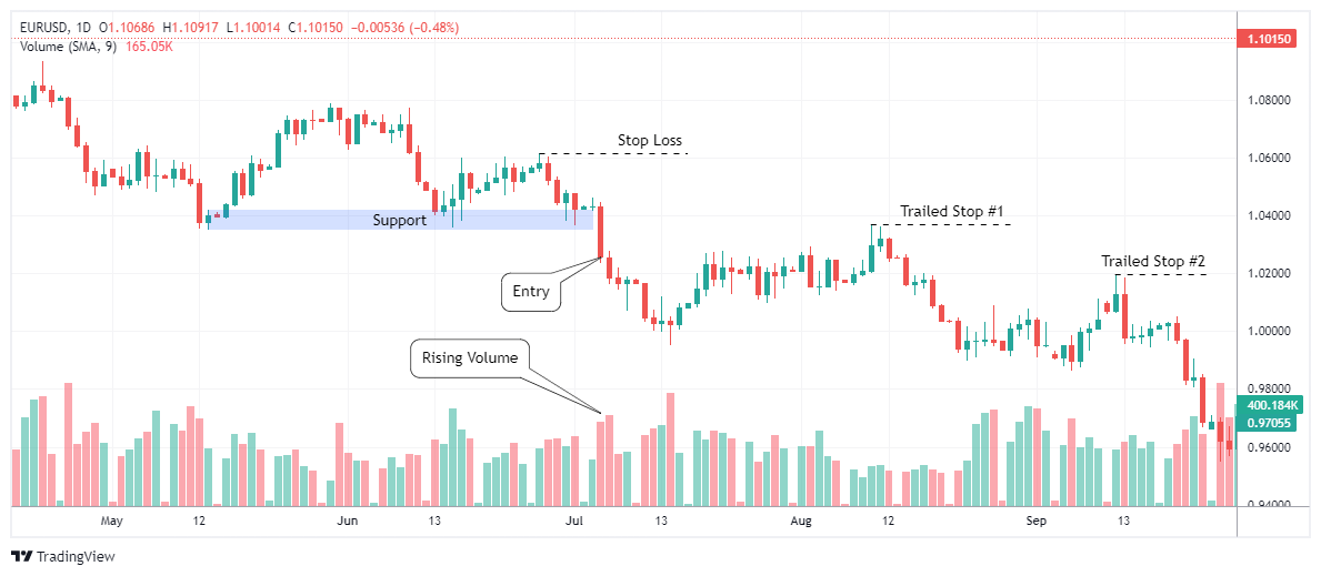 EURUSD Imagen del gráfico