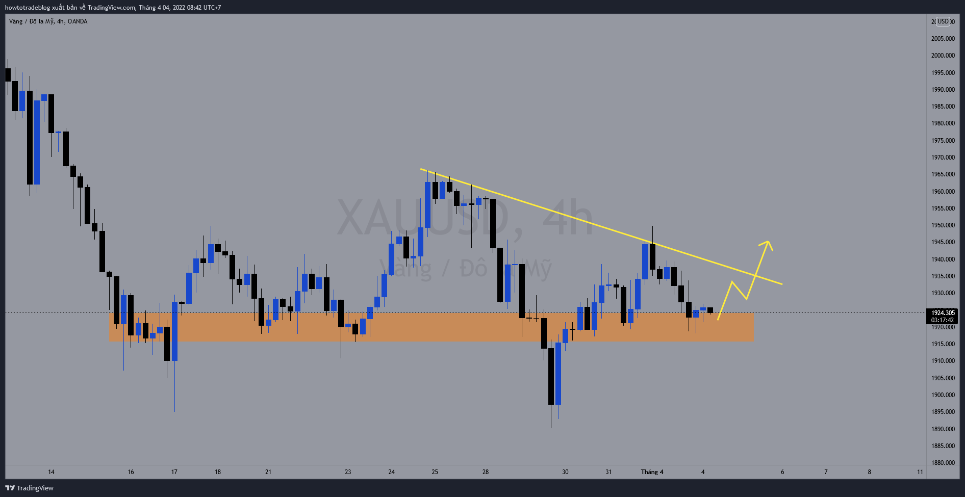 OANDA:XAUUSD Chart Image by Giavangvietnam