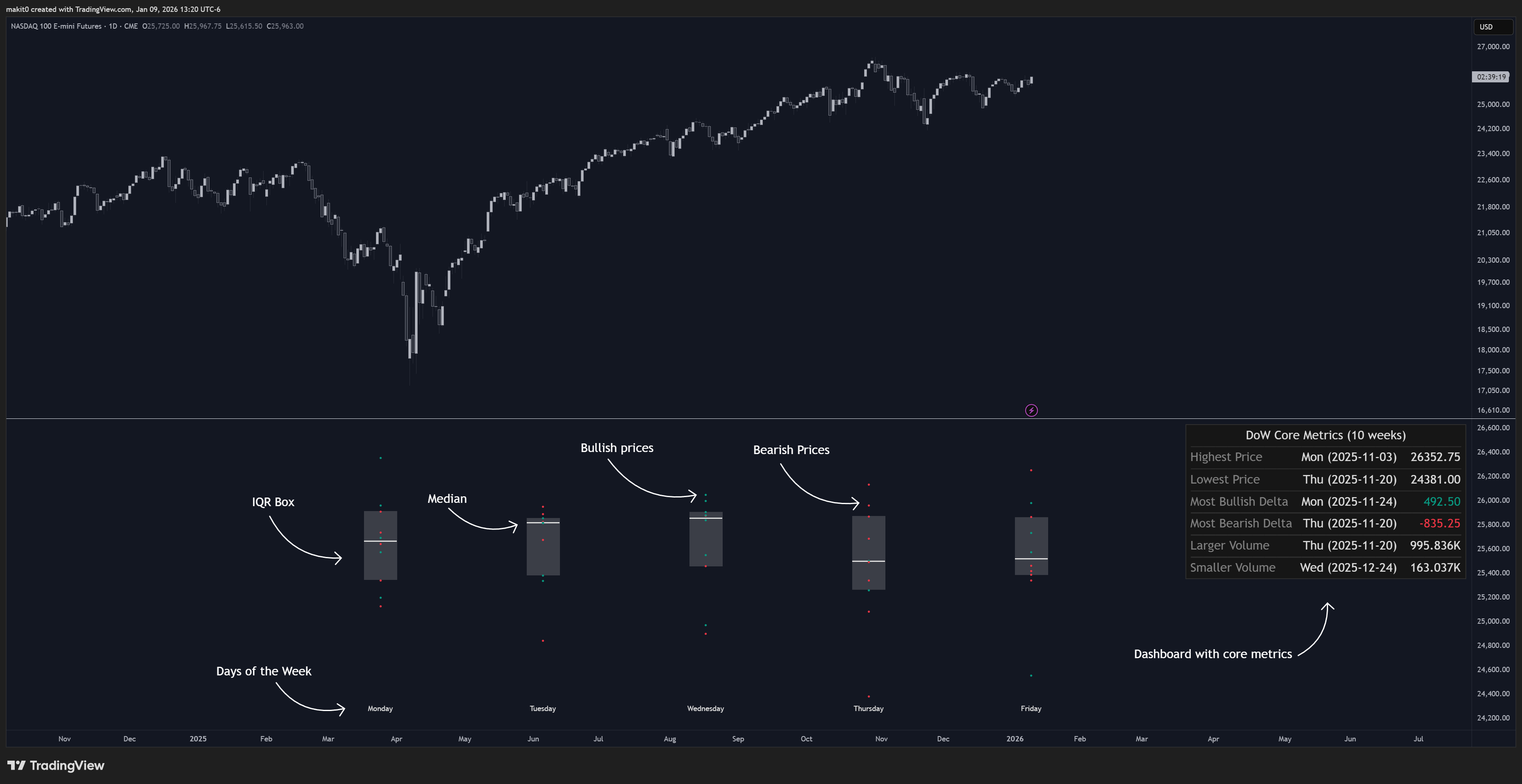 CME_MINI:NQ1! Chart Image by makit0