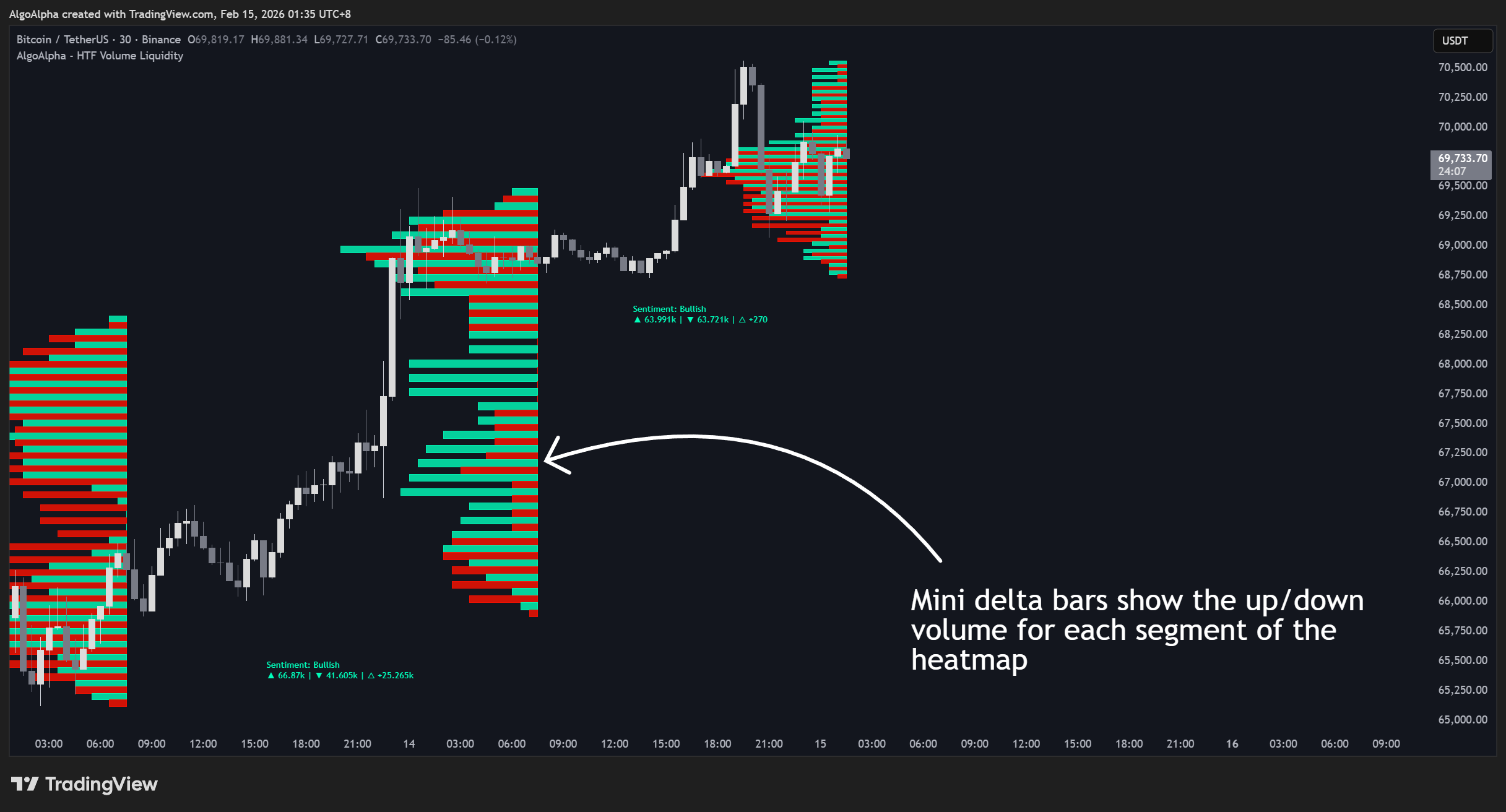 BINANCE:BTCUSDT Chart Image by AlgoAlpha