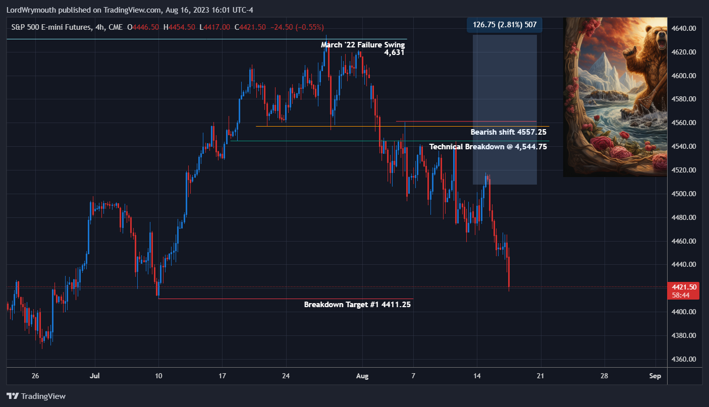 CME_MINI:ES1! Chart Image by LordWrymouth