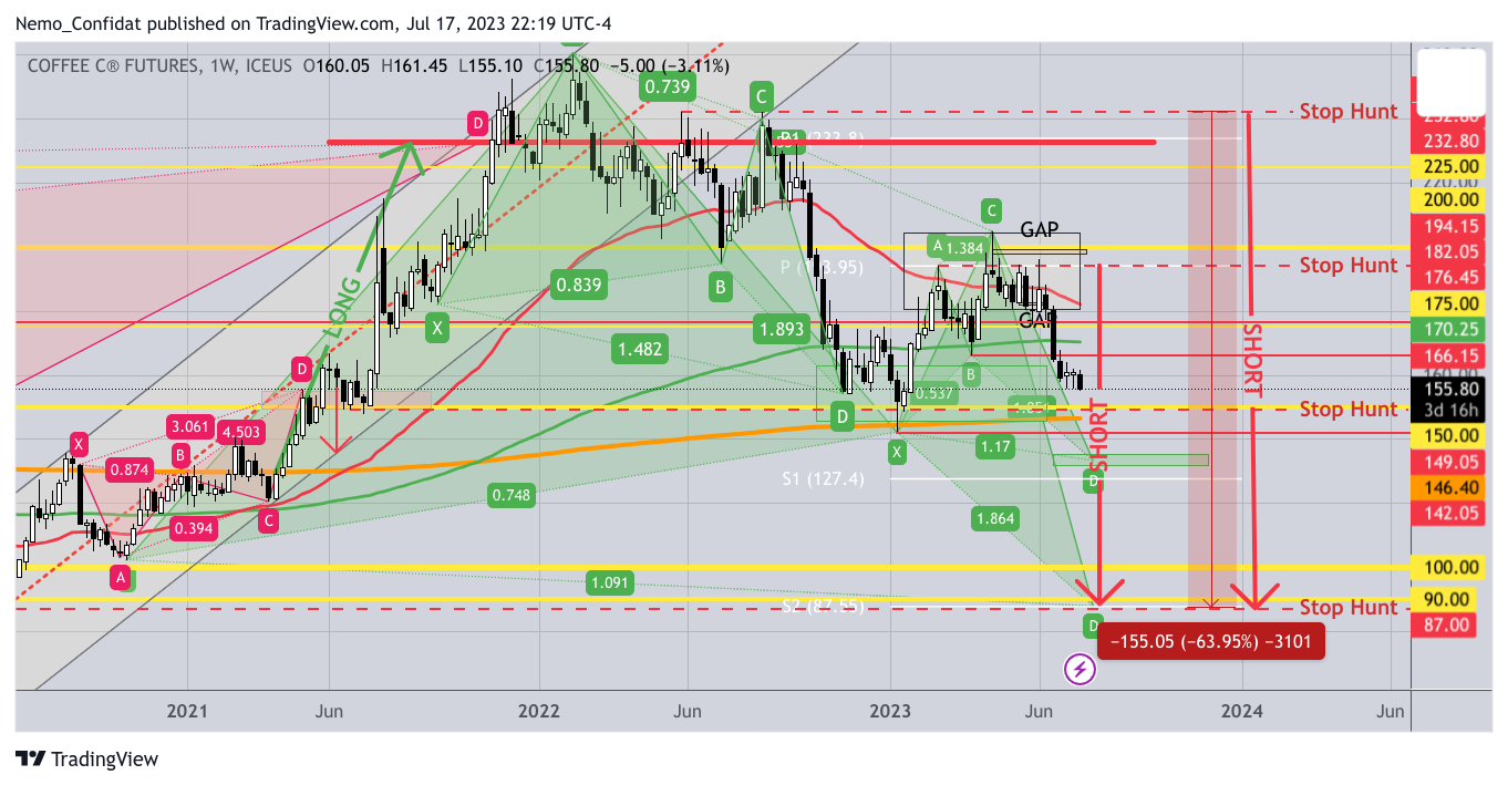 ICEUS:KC1! Chart Image by Nemo_Confidat