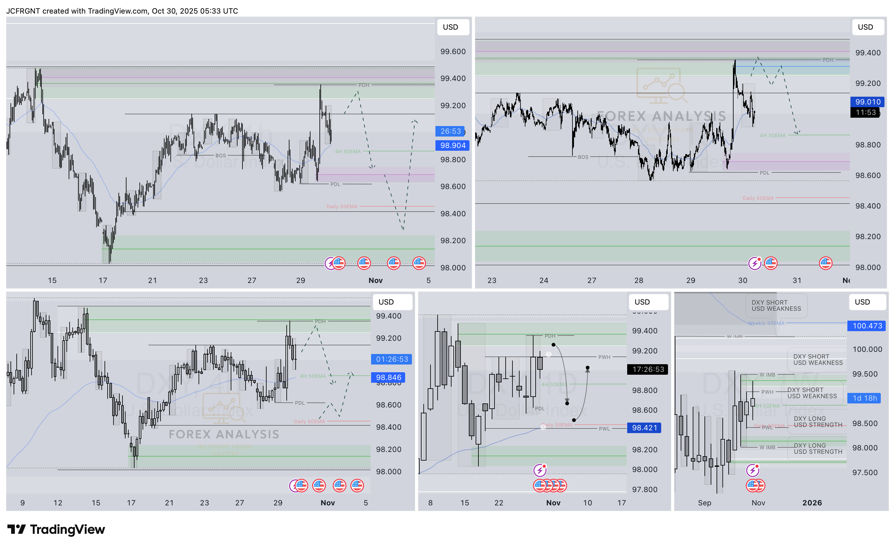 TVC:DXY Chart Image by JCFRGNT