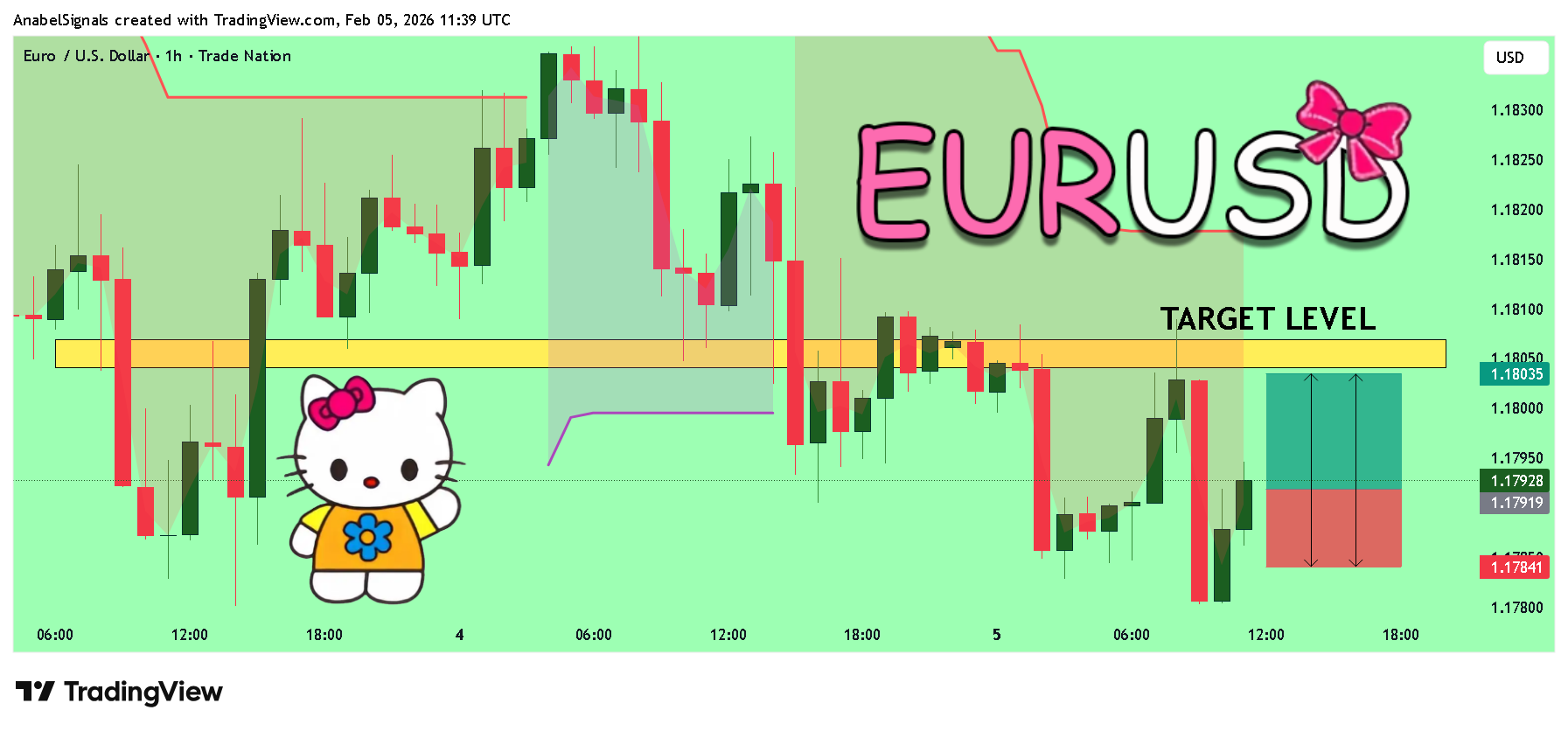 TRADENATION:EURUSD Chart Image by AnabelSignals