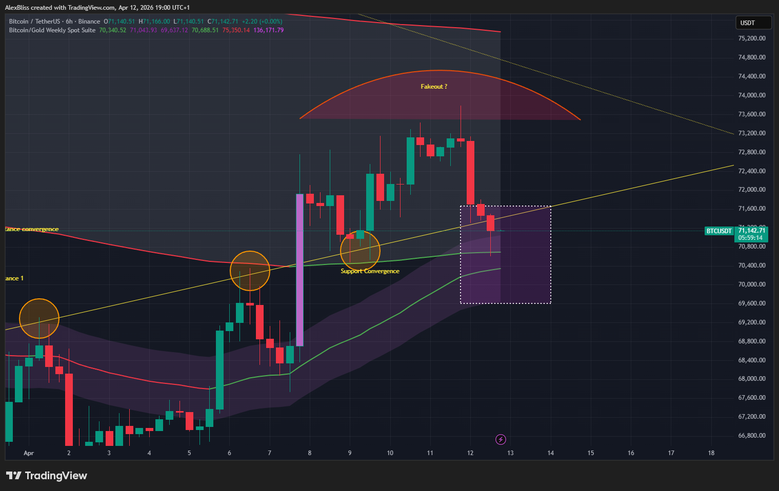 BINANCE:BTCUSDT Chart Image by AlexBliss
