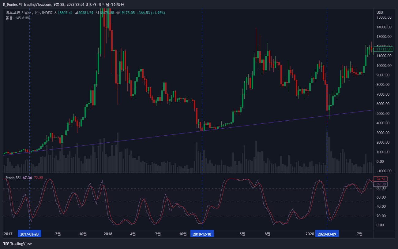 INDEX:BTCUSD Chart Image by K_Ronies