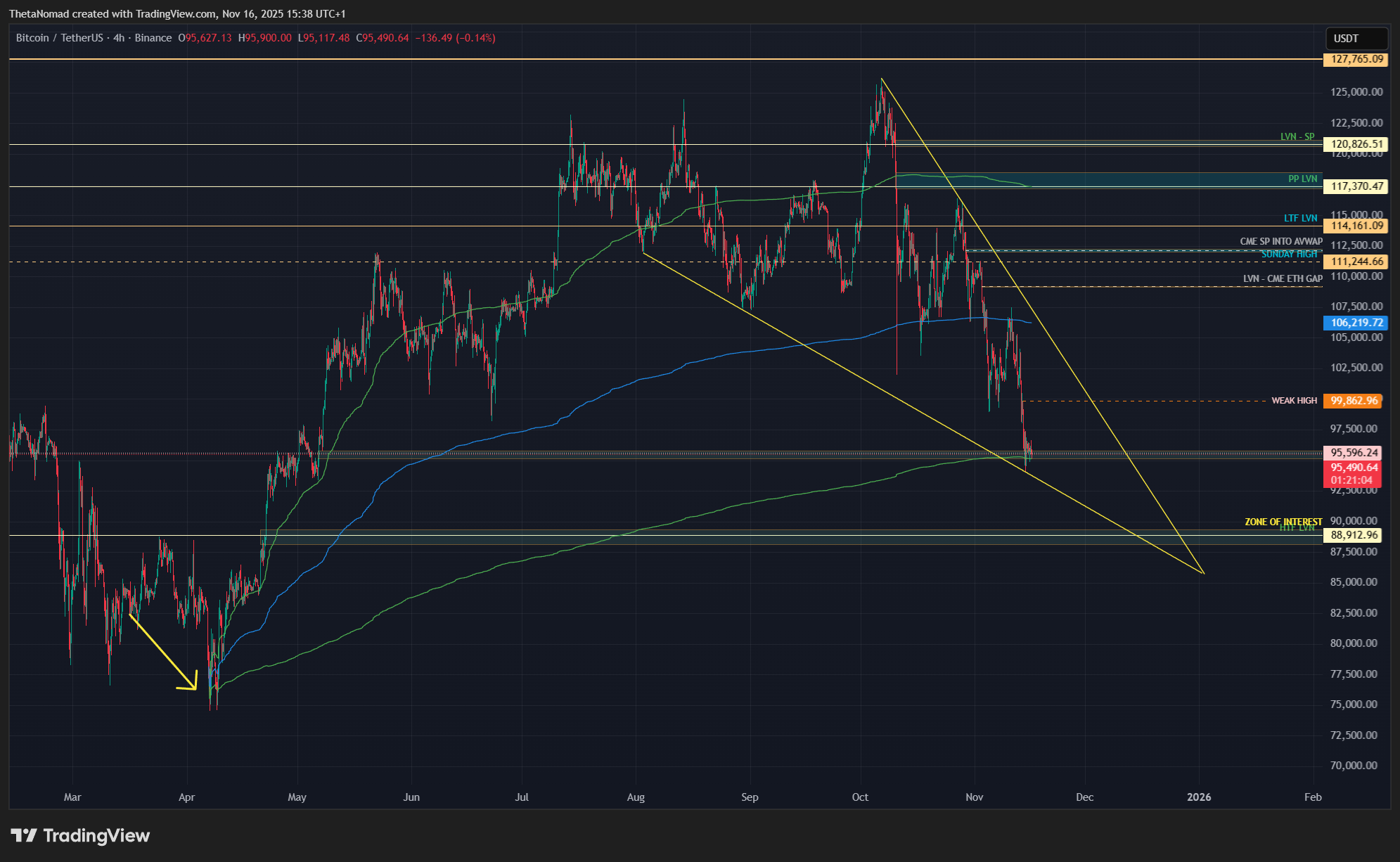 BINANCE:BTCUSDT Chart Image by ThetaNomad