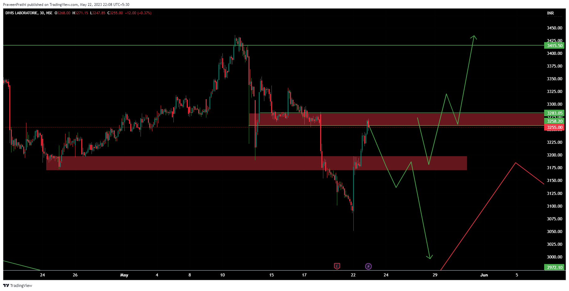NSE:DIVISLAB Chart Image by IIT-Trader