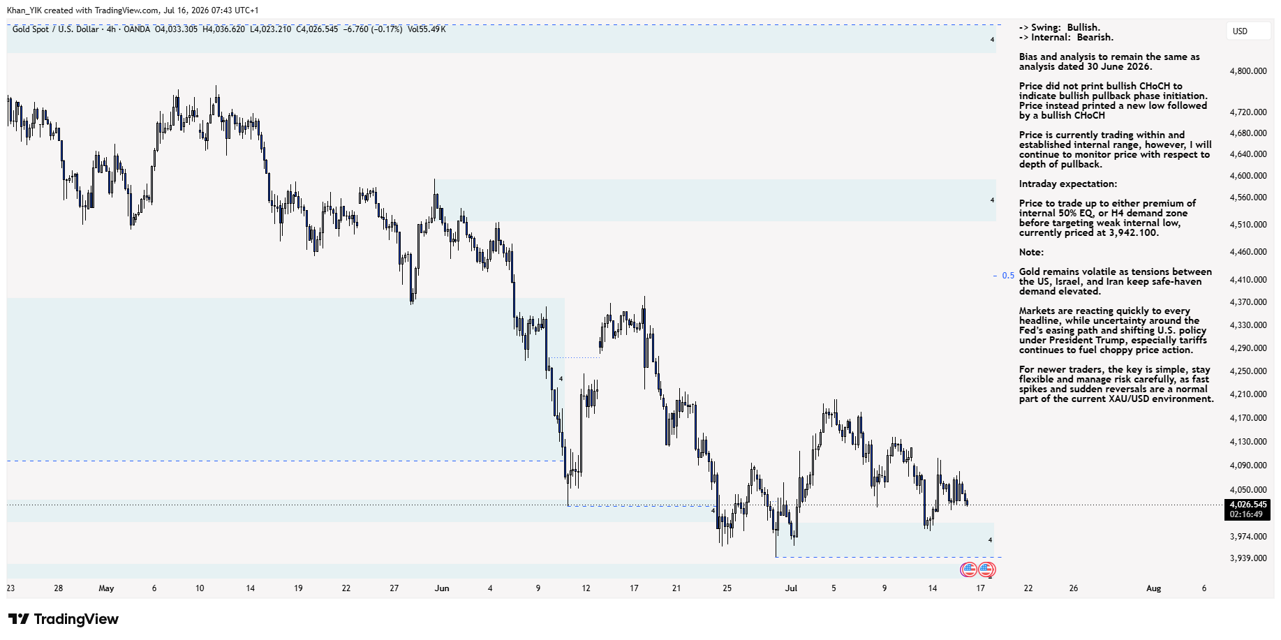 OANDA:XAUUSD Chart Image by Khan_YIK