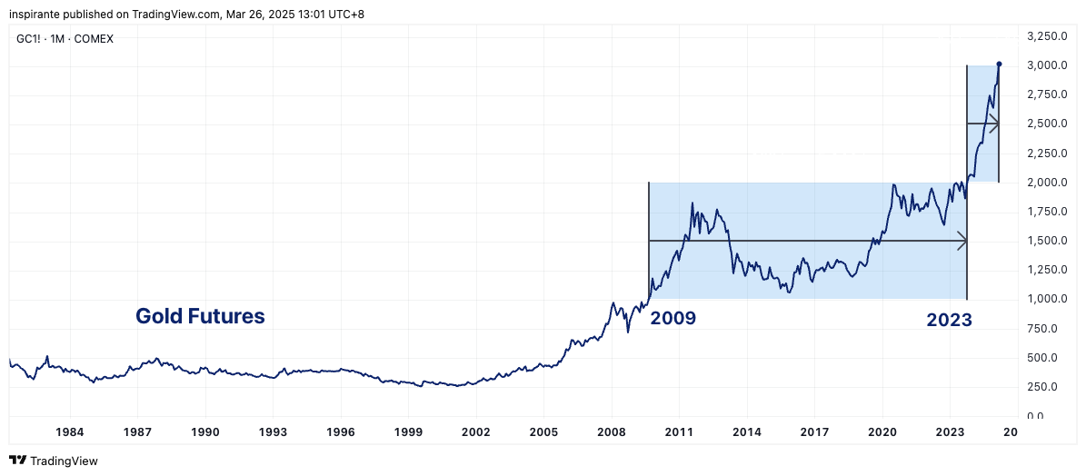 COMEX_DL:GC1! Imagem do gráfico por inspirante