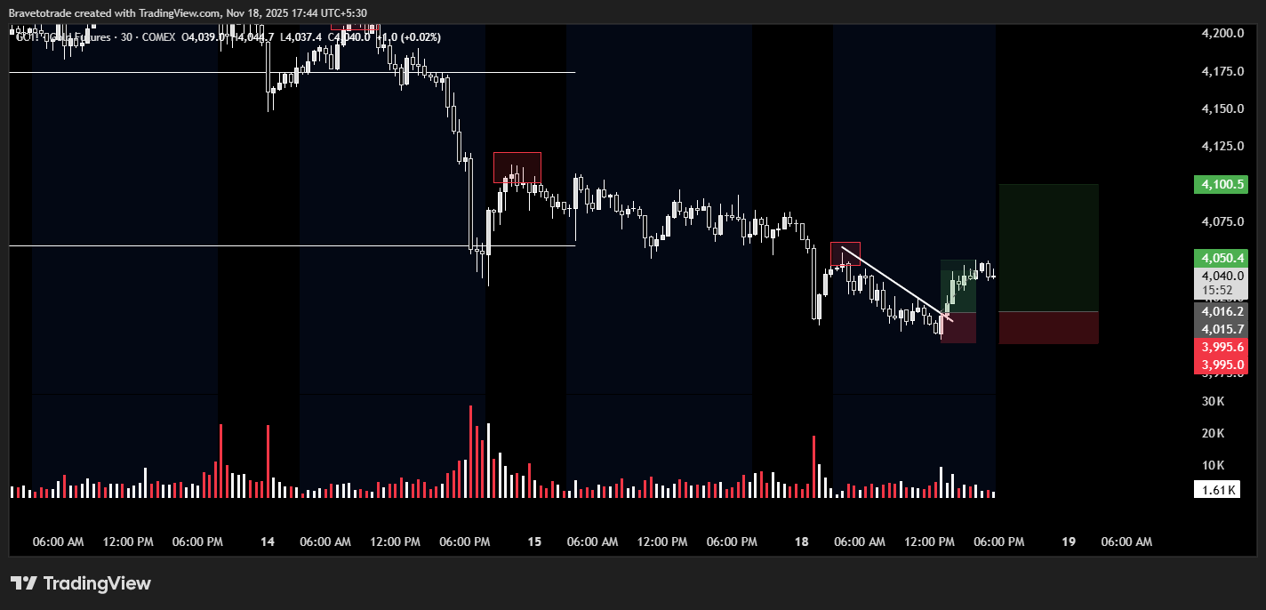 COMEX:GC1! Chart Image by Bravetotrade